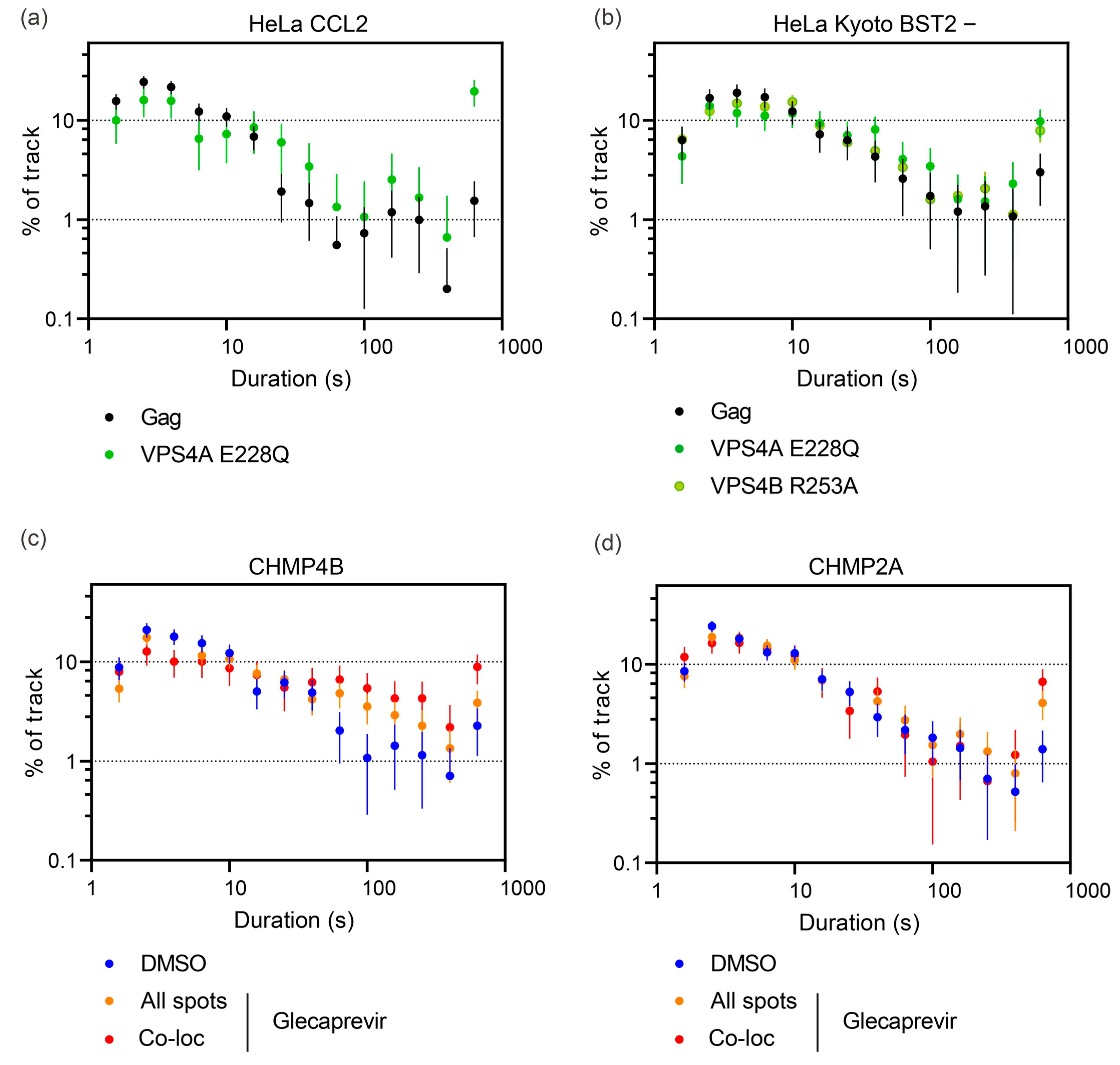 Viruses 15 02289 g006