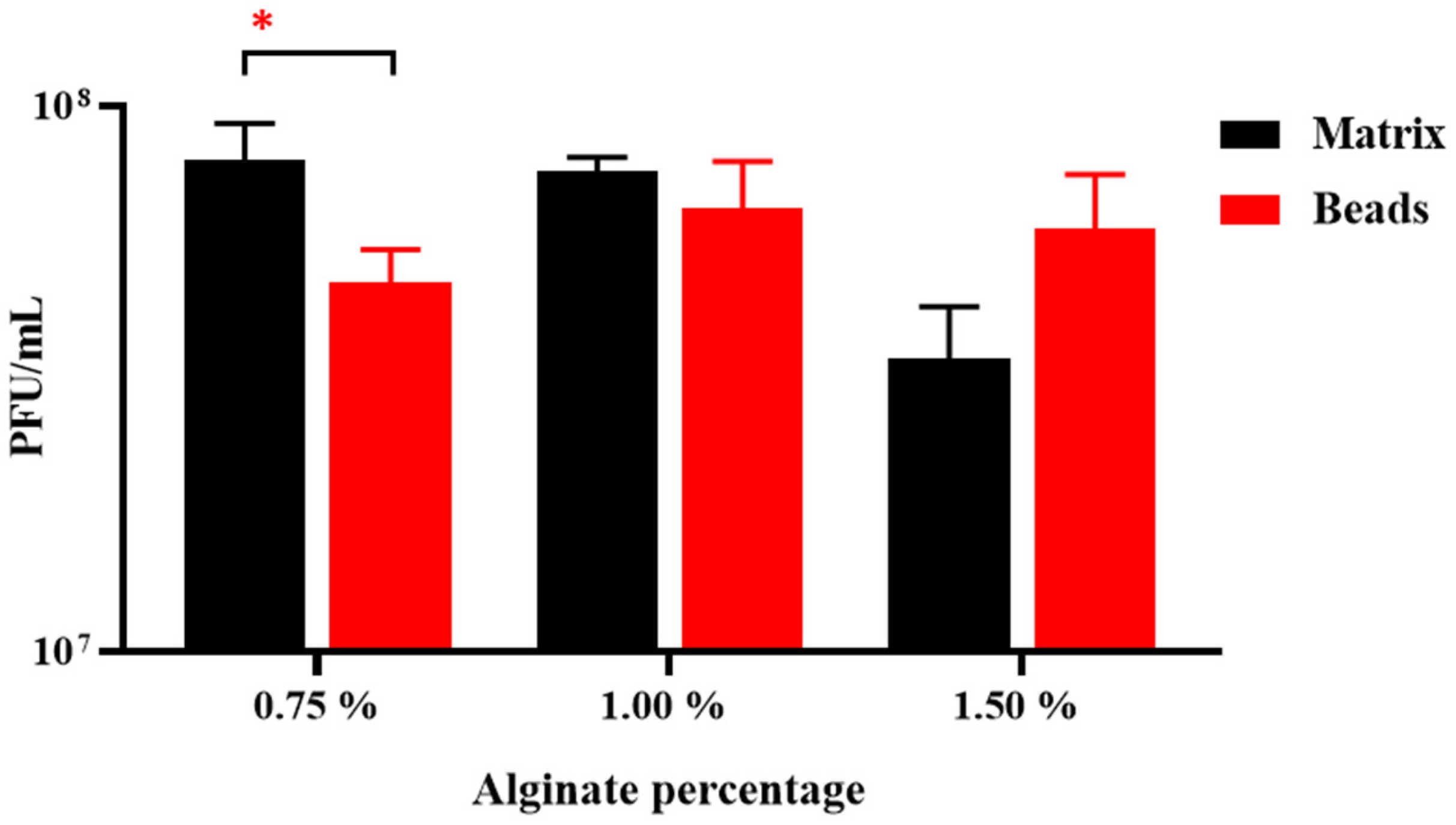 Viruses 15 02290 g002