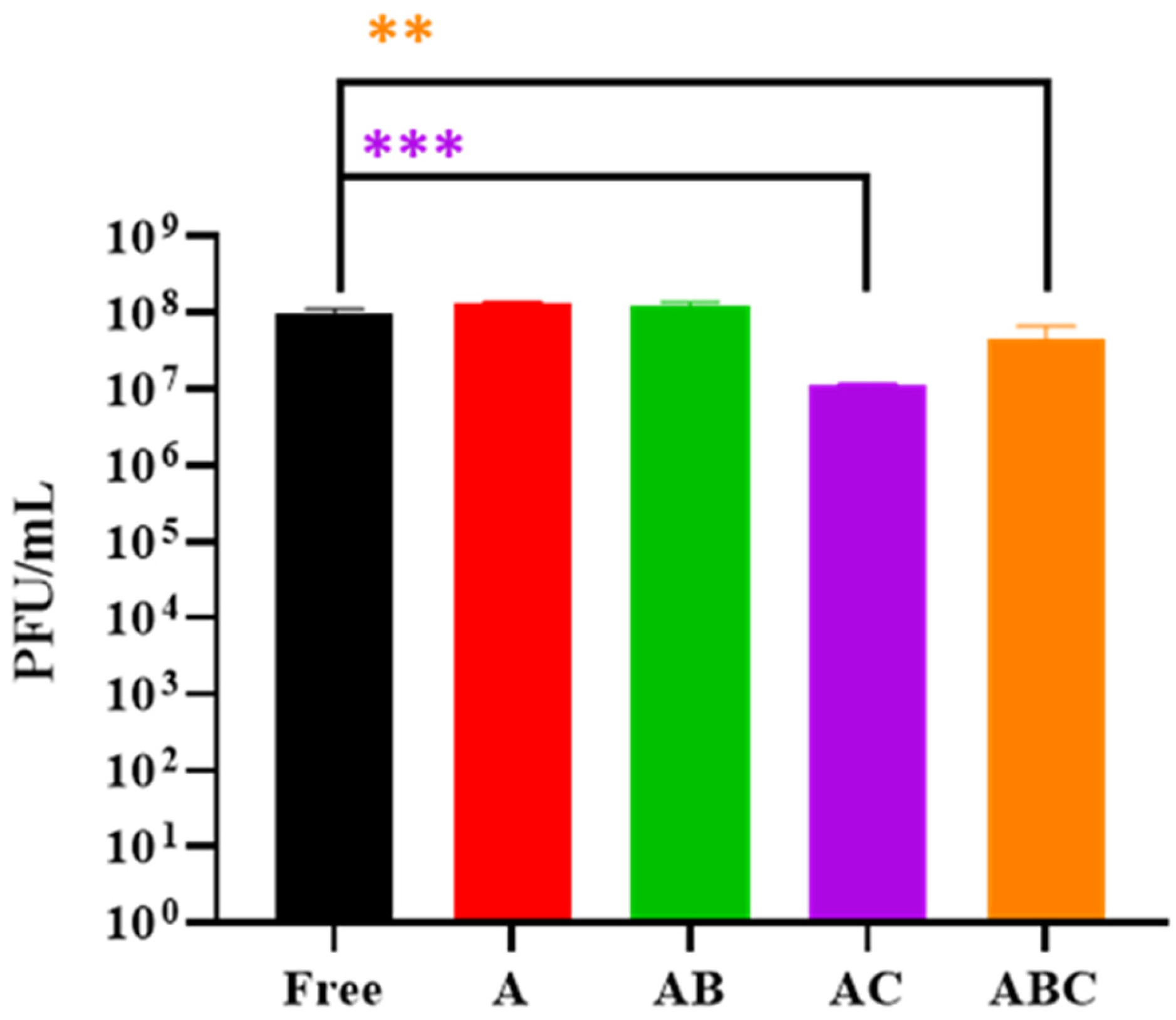 Viruses 15 02290 g004