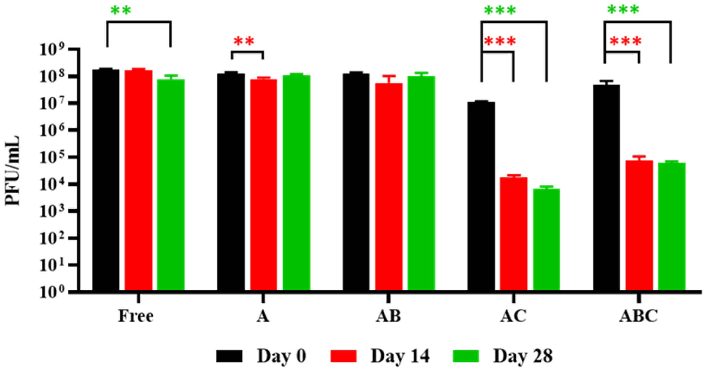 Viruses 15 02290 g005