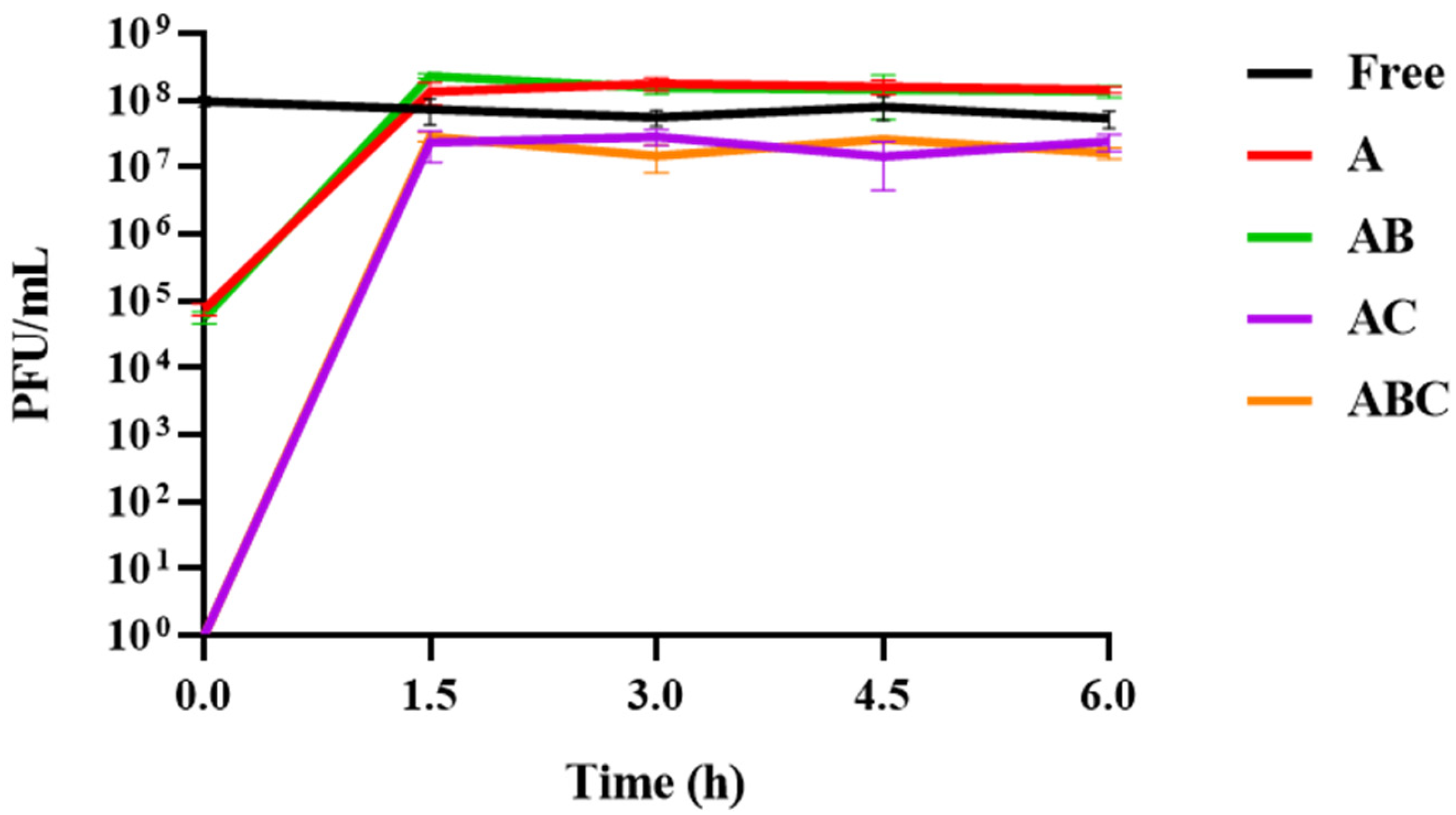 Viruses 15 02290 g006