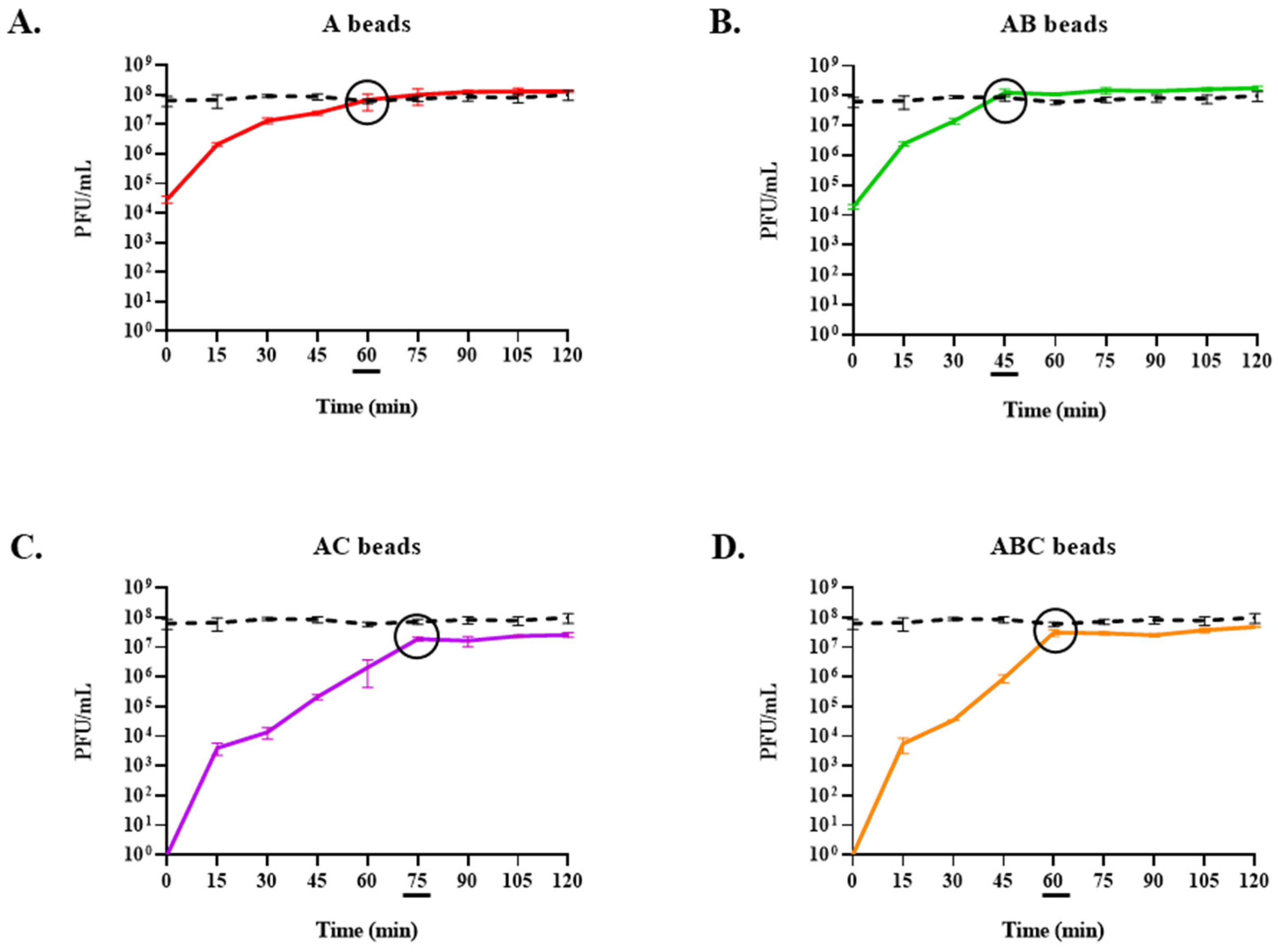 Viruses 15 02290 g007