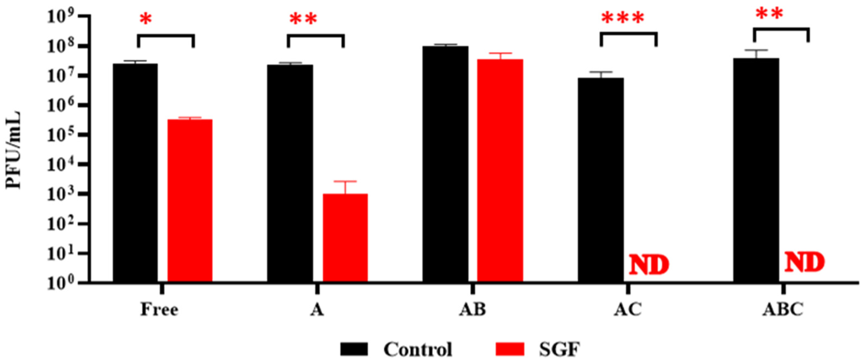 Viruses 15 02290 g008