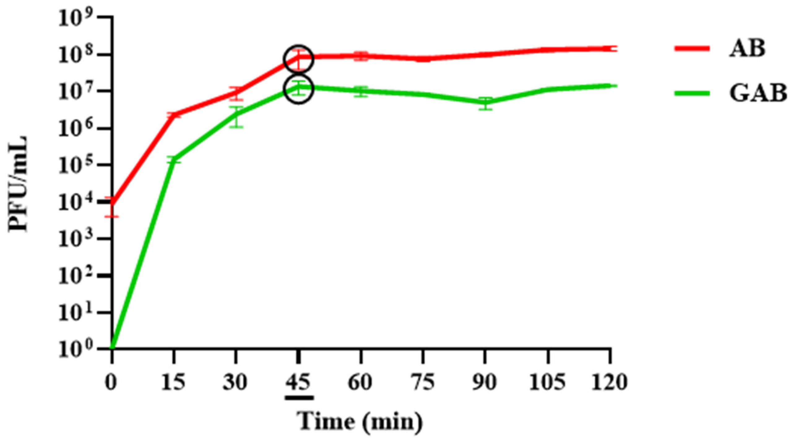 Viruses 15 02290 g009