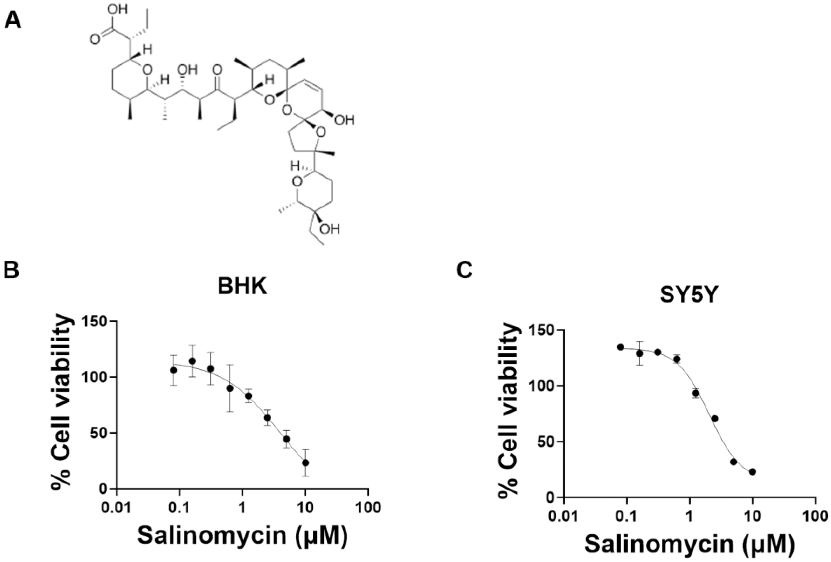 Viruses 15 02292 g004a