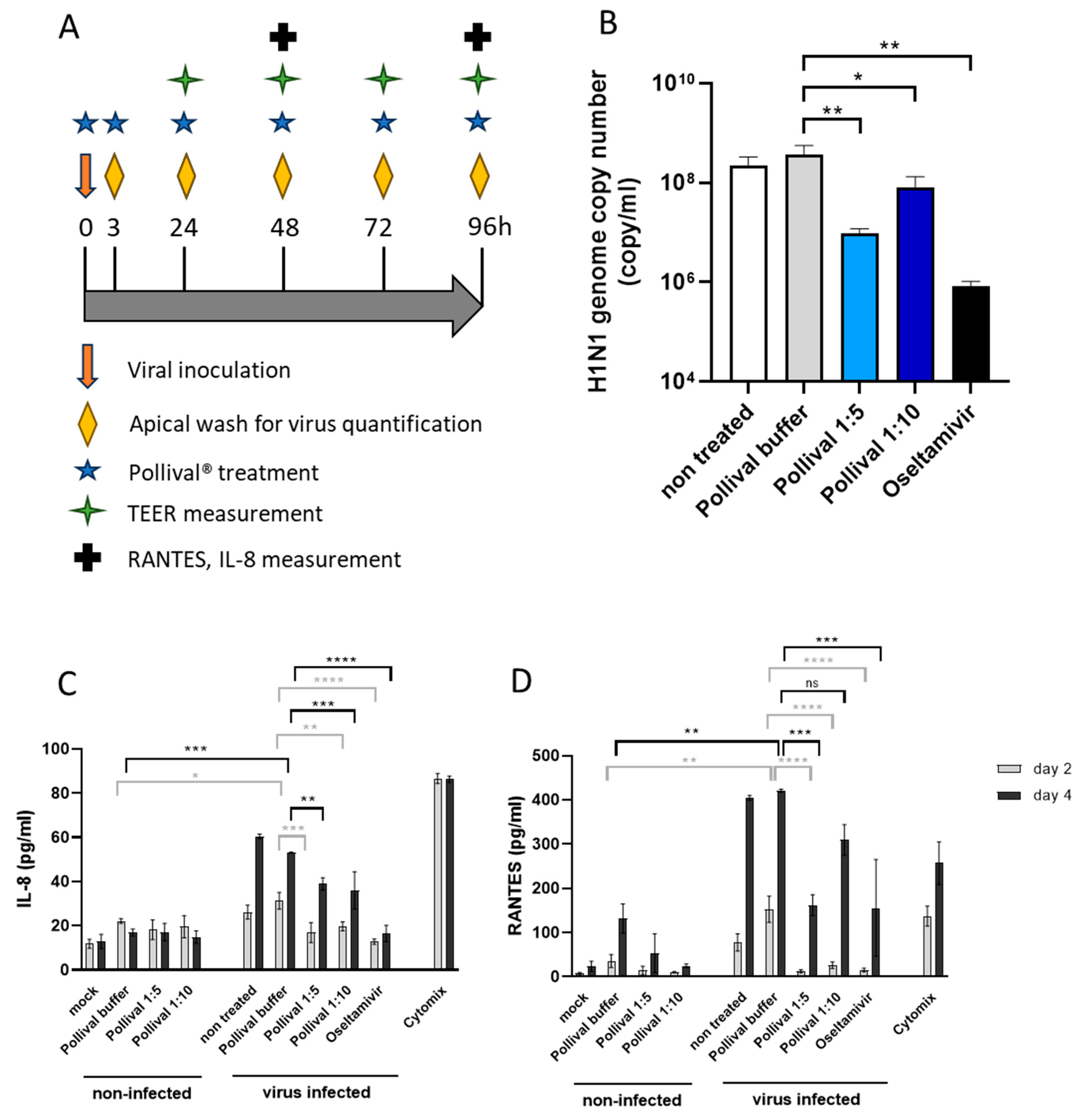 Viruses 15 02300 g003