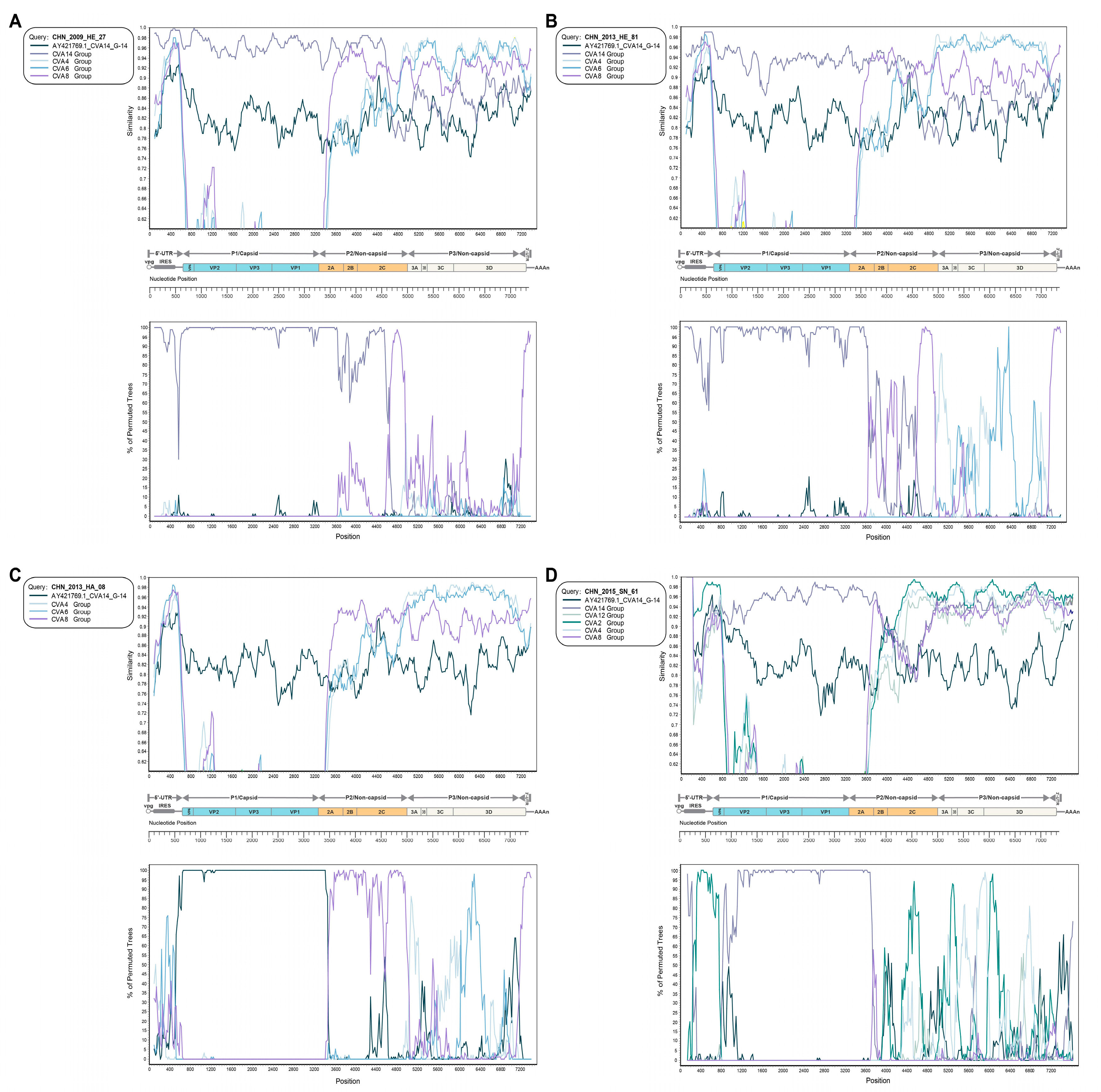 Viruses 15 02323 g005