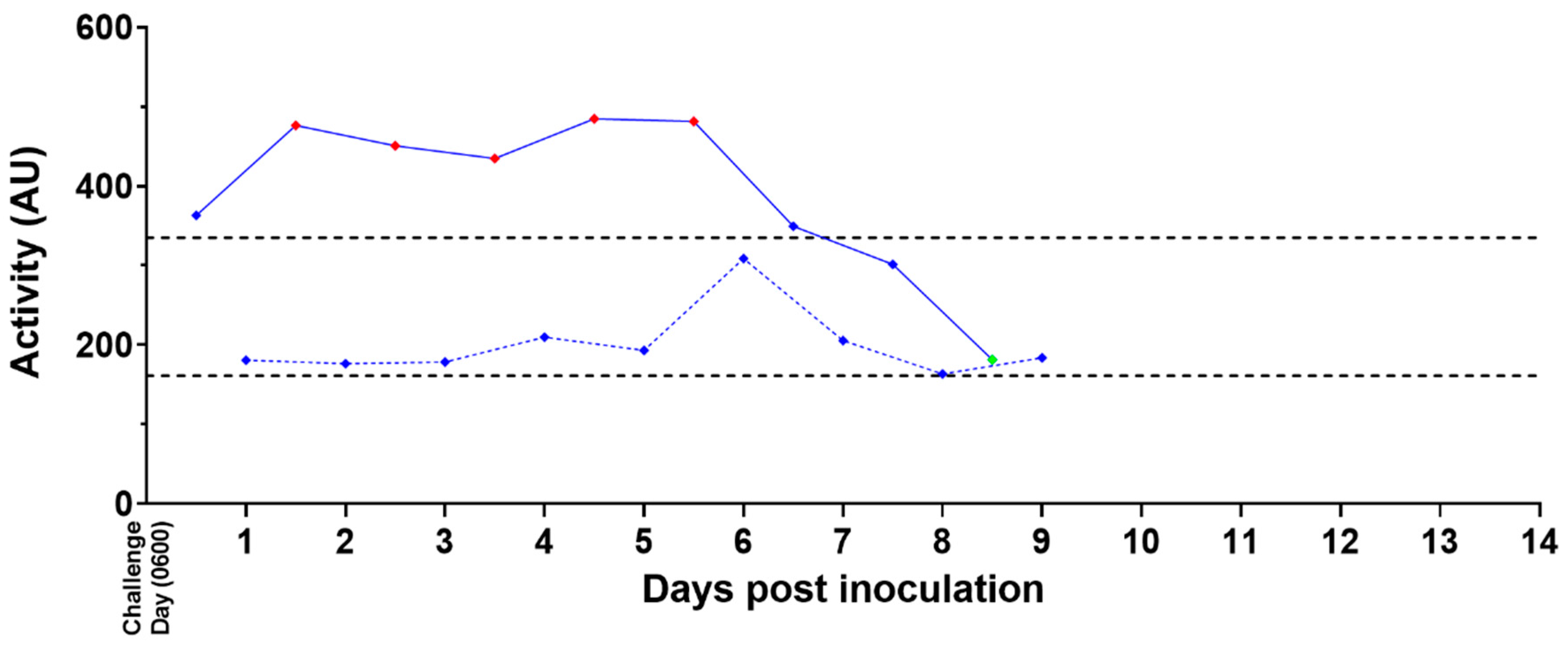 Viruses 15 02335 g008