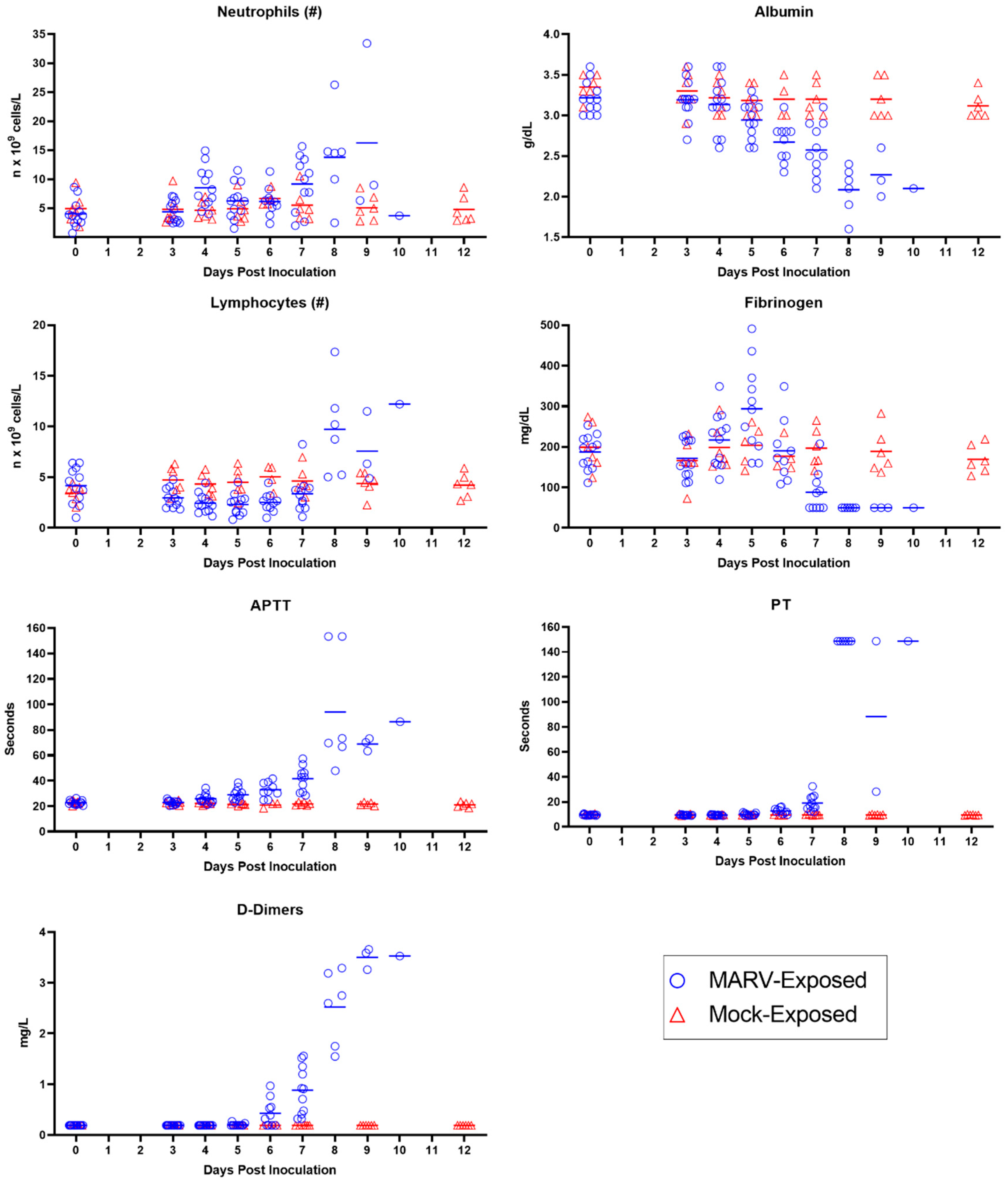 Viruses 15 02335 g010