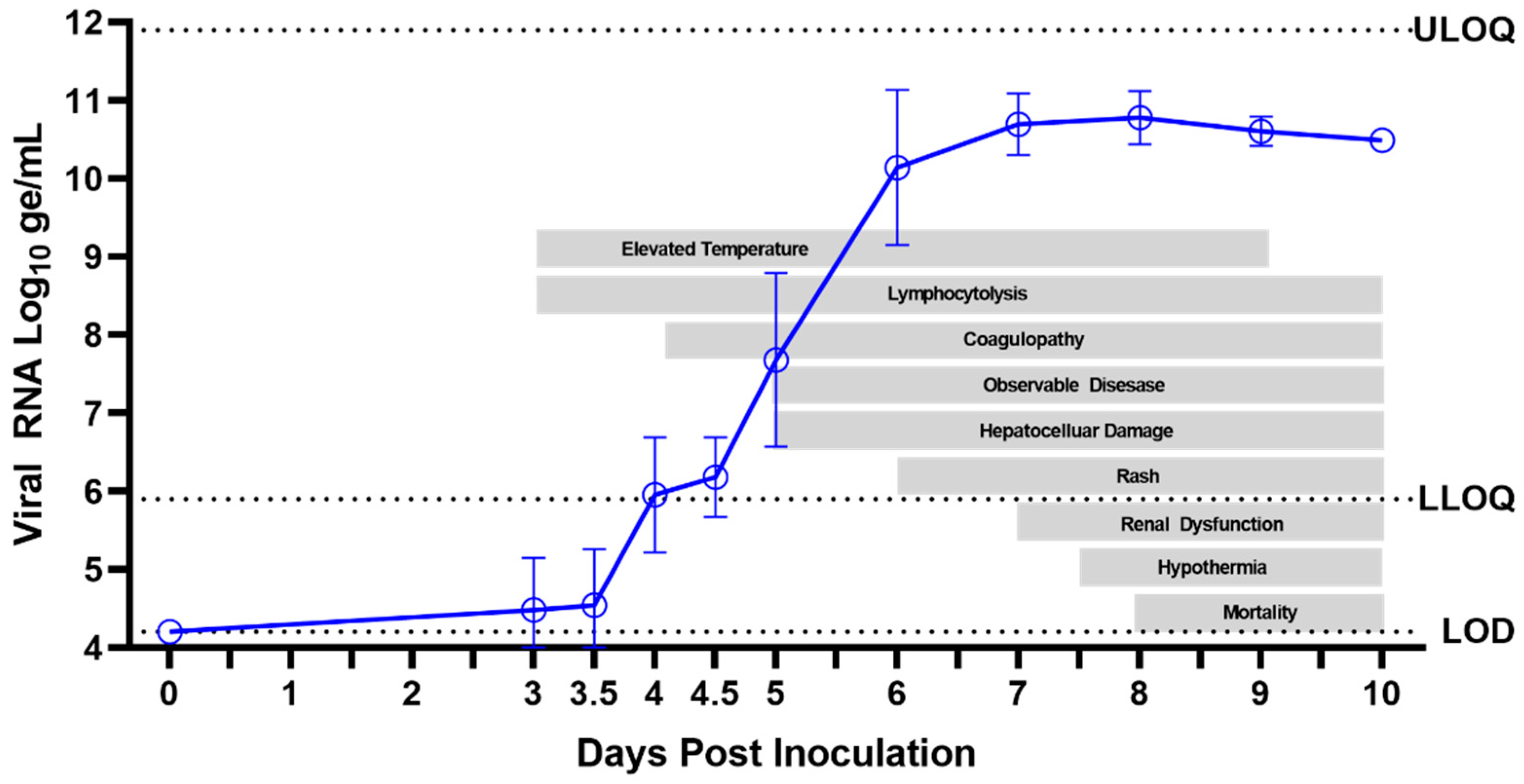 Viruses 15 02335 g015