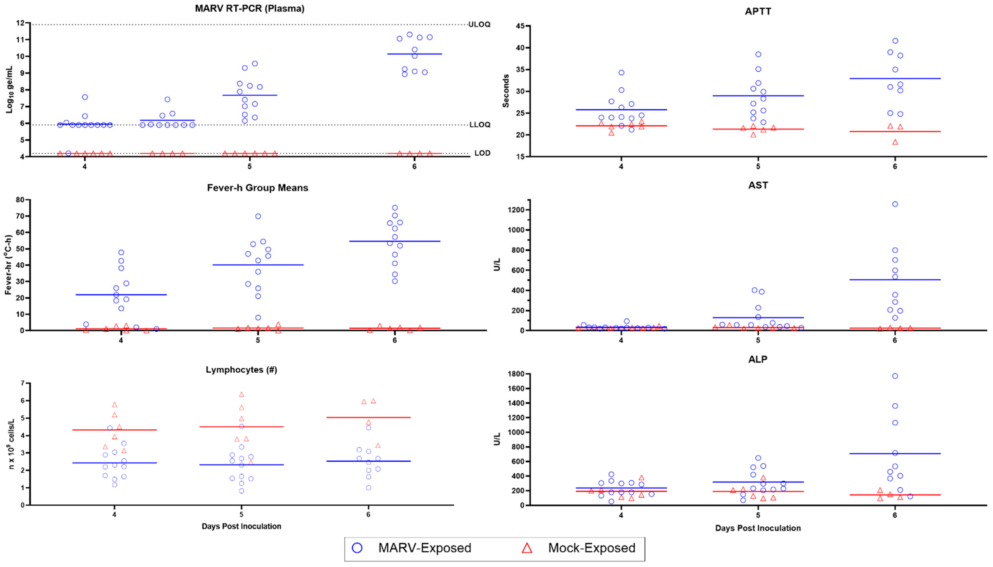 Viruses 15 02335 g016
