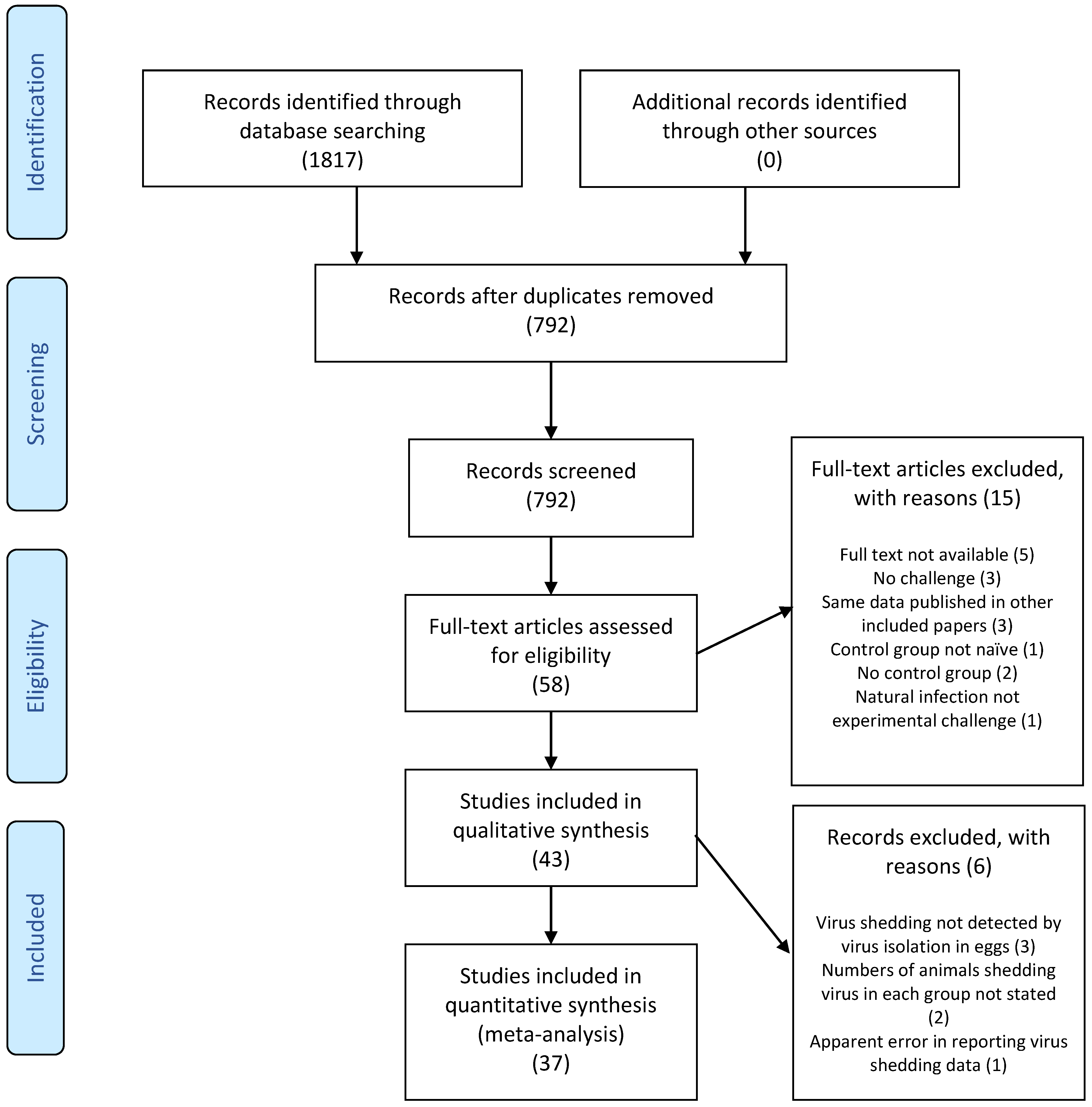 Viruses 15 02337 g002