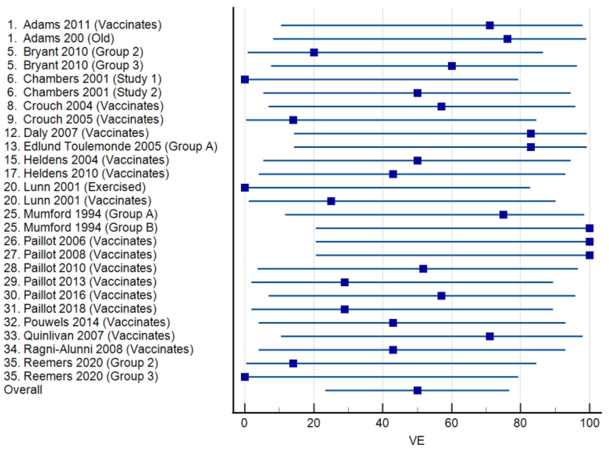 Viruses 15 02337 g003
