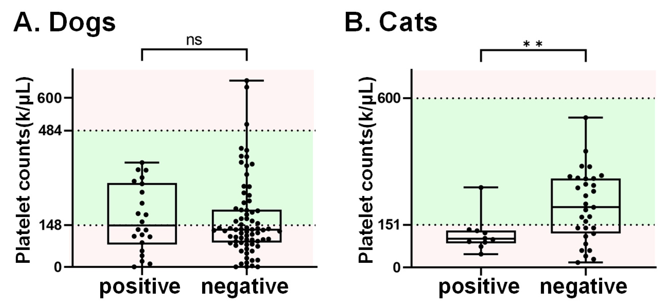 Viruses 15 02338 g002