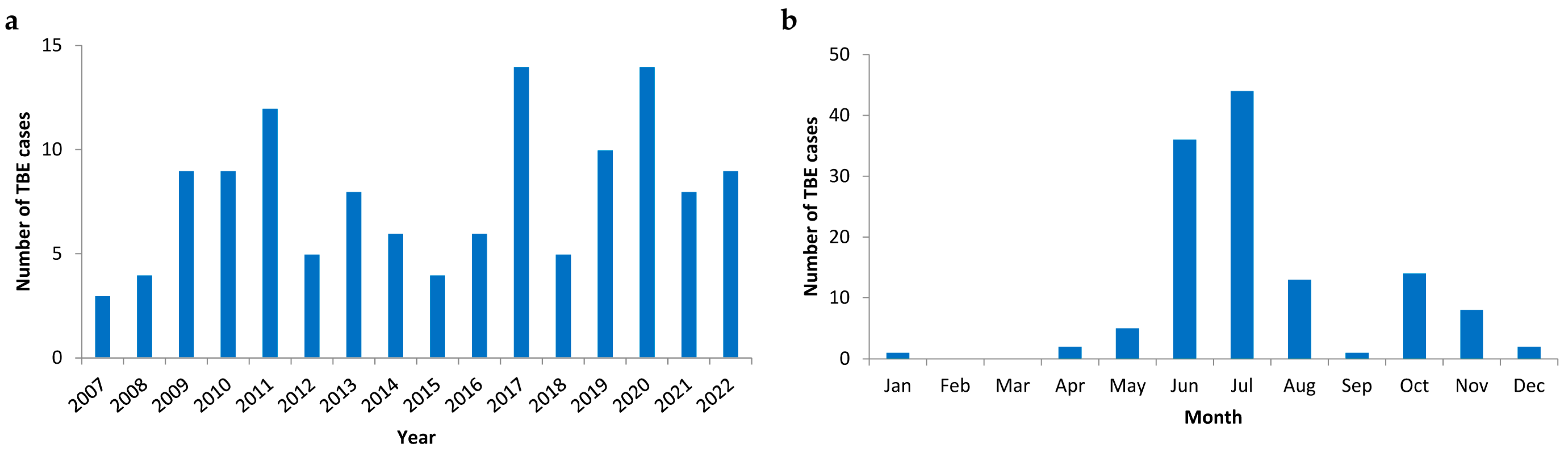 Viruses 15 02357 g001