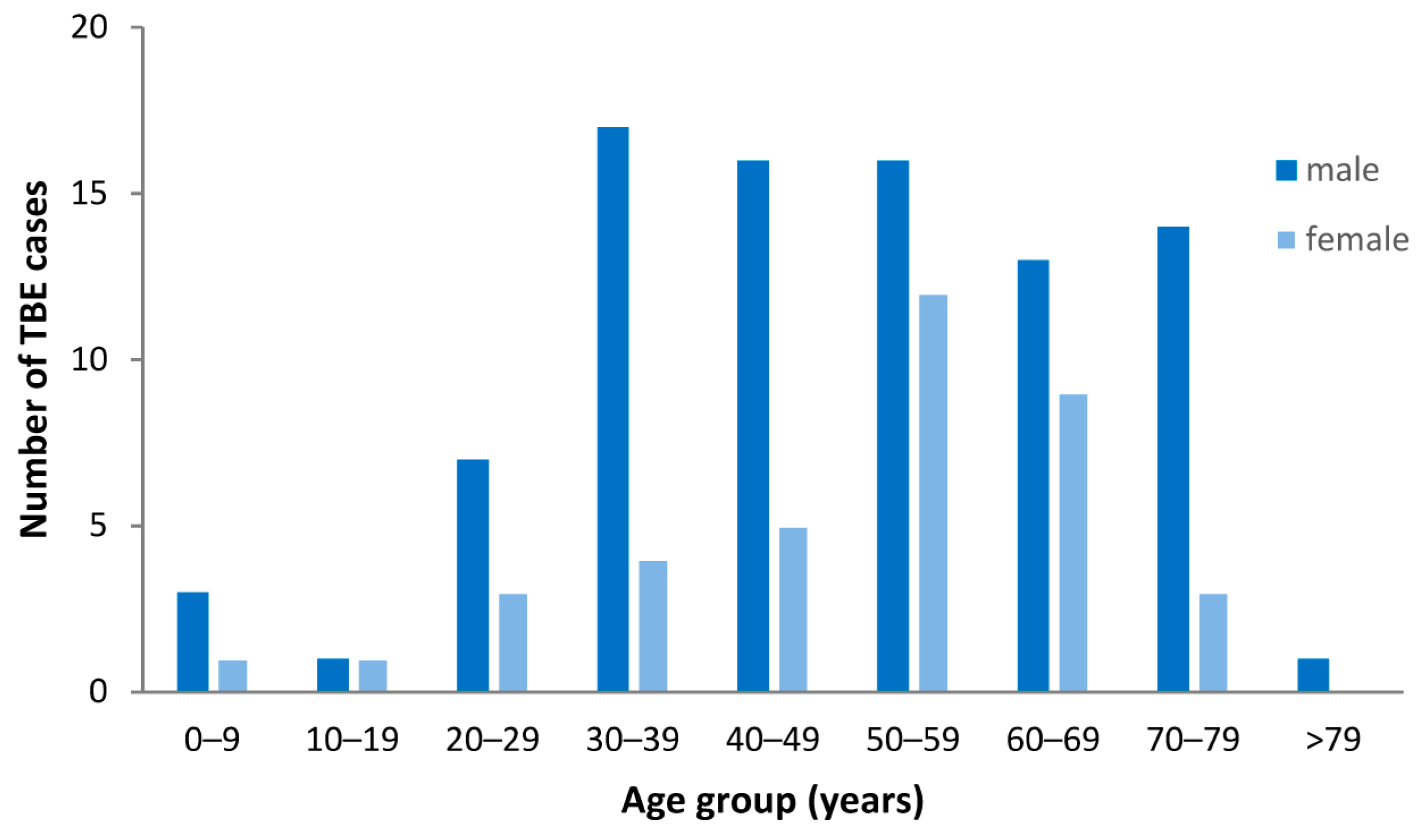 Viruses 15 02357 g002