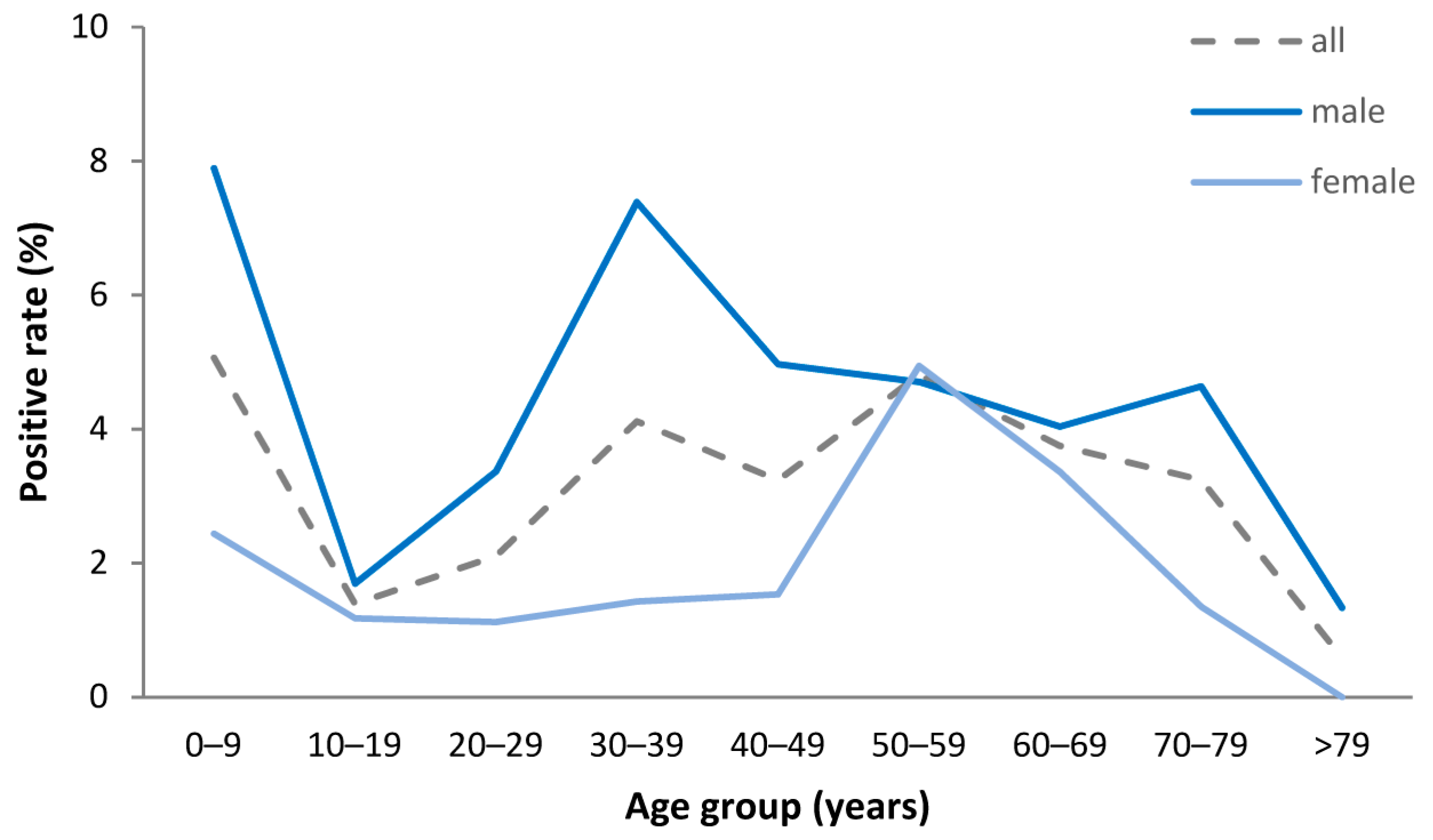 Viruses 15 02357 g003