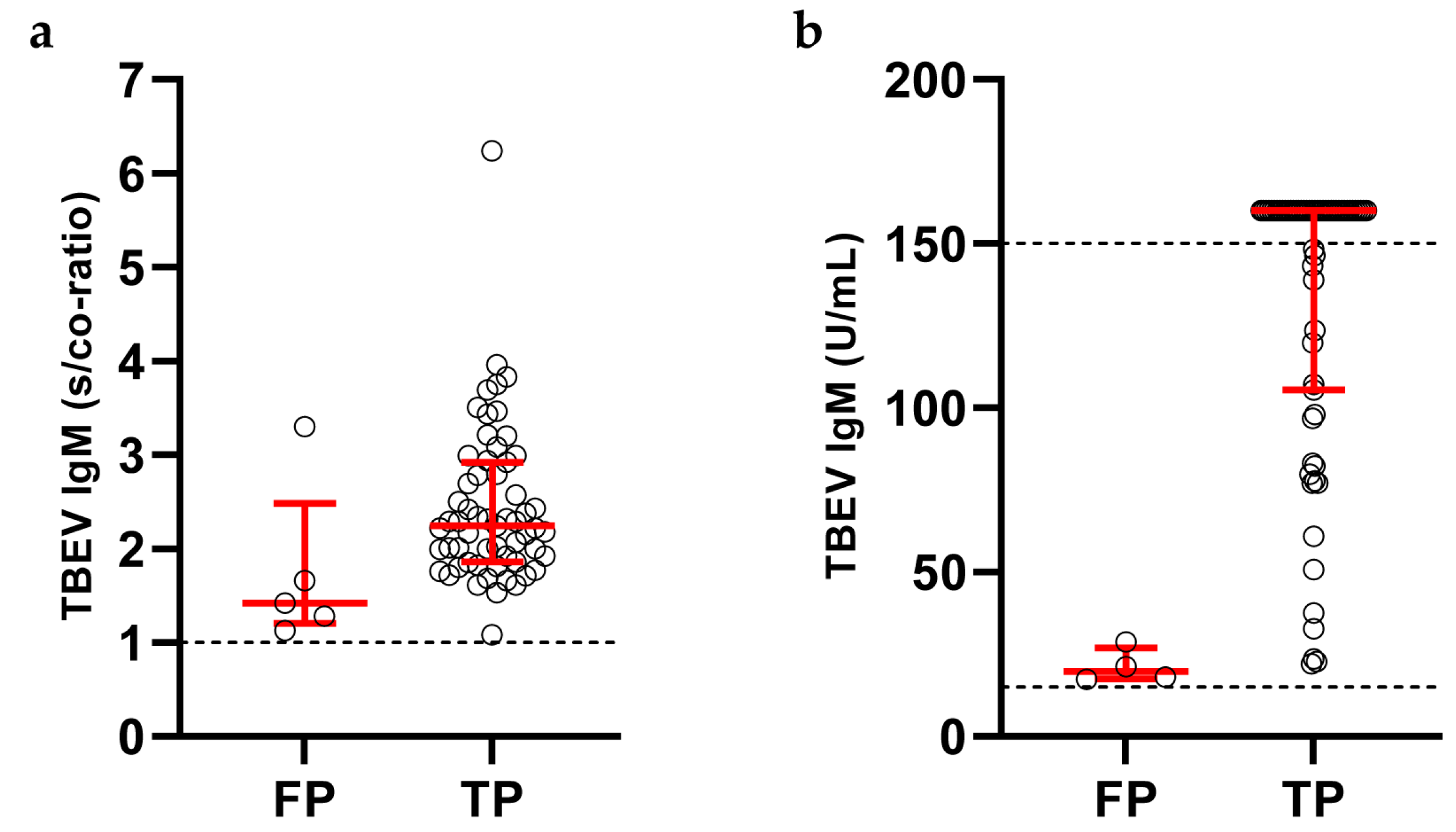 Viruses 15 02357 g004