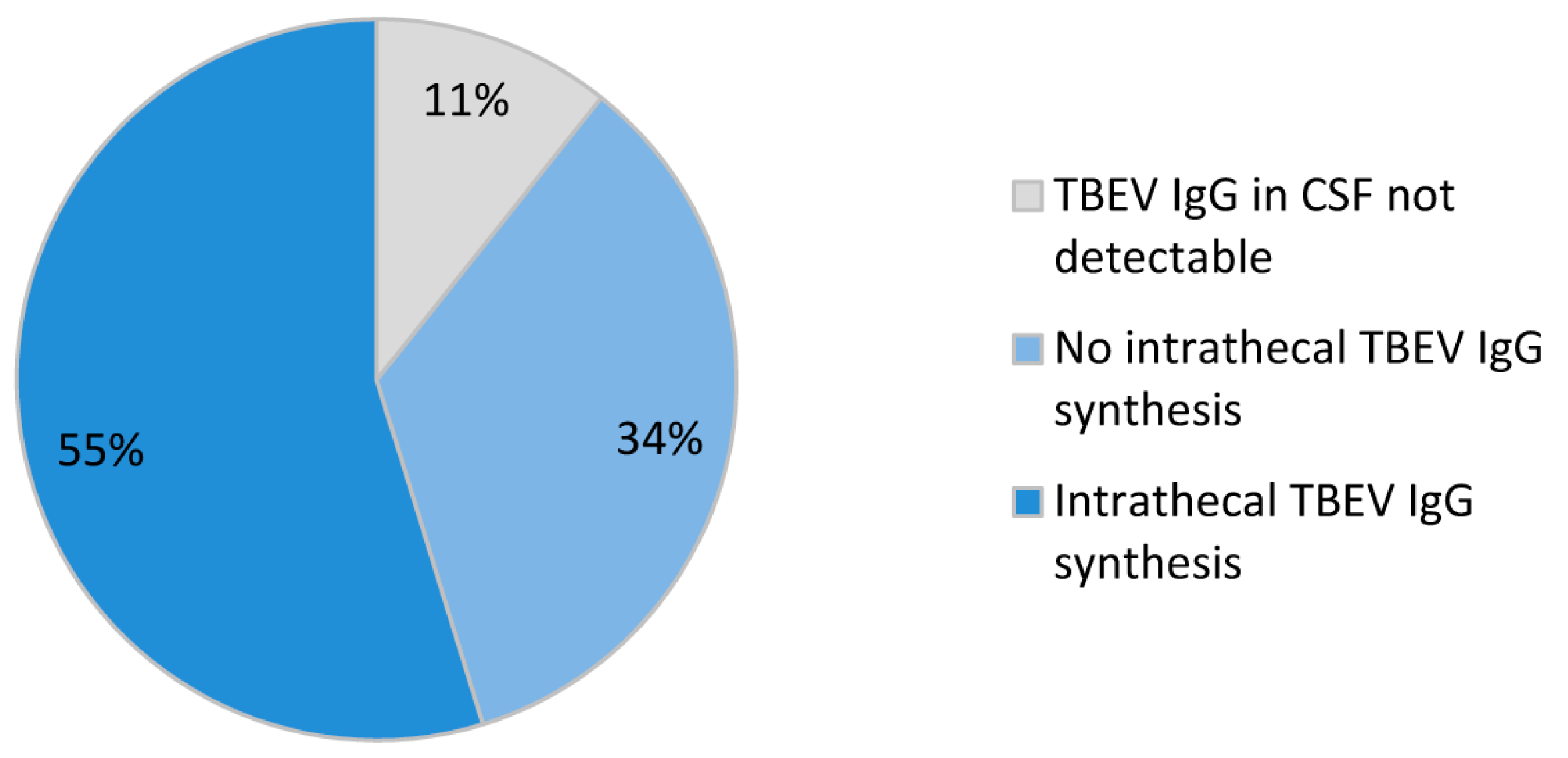 Viruses 15 02357 g005