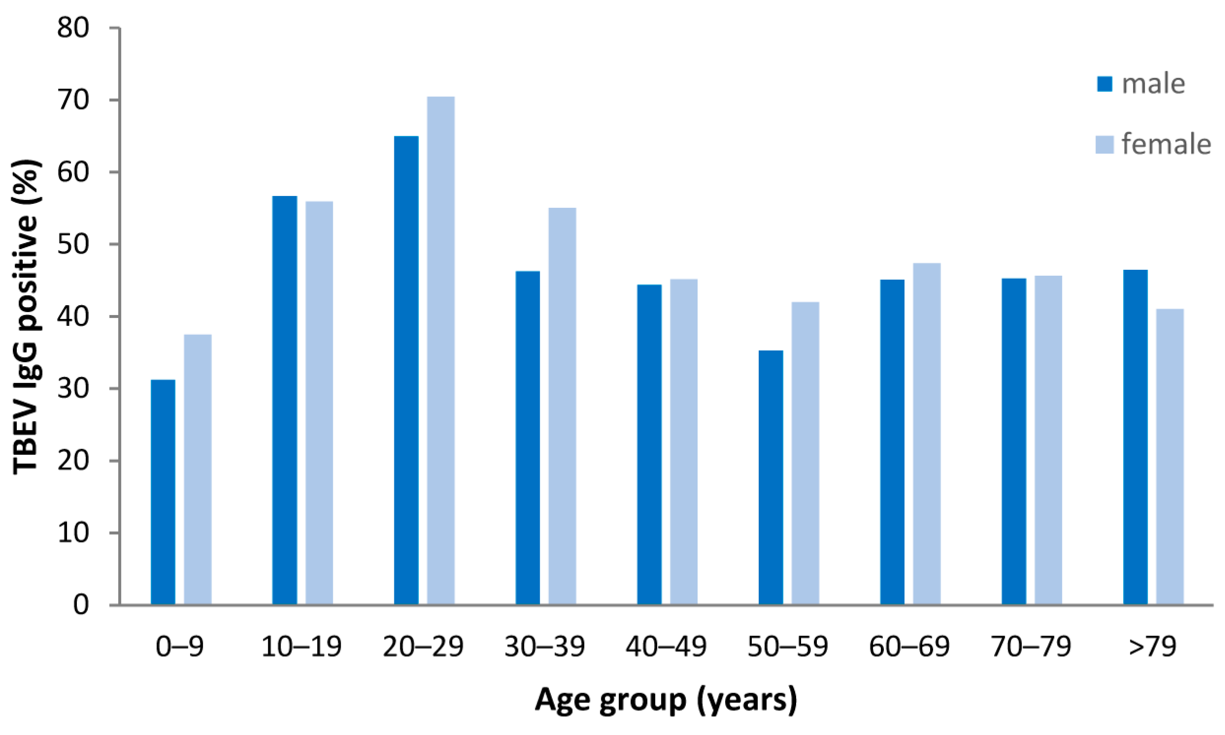Viruses 15 02357 g006