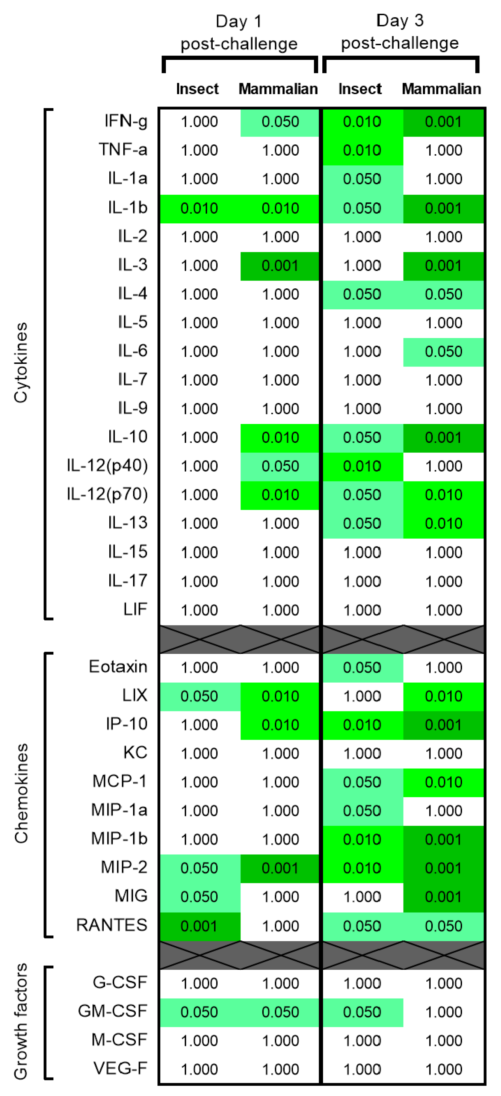 Viruses 15 02369 g007