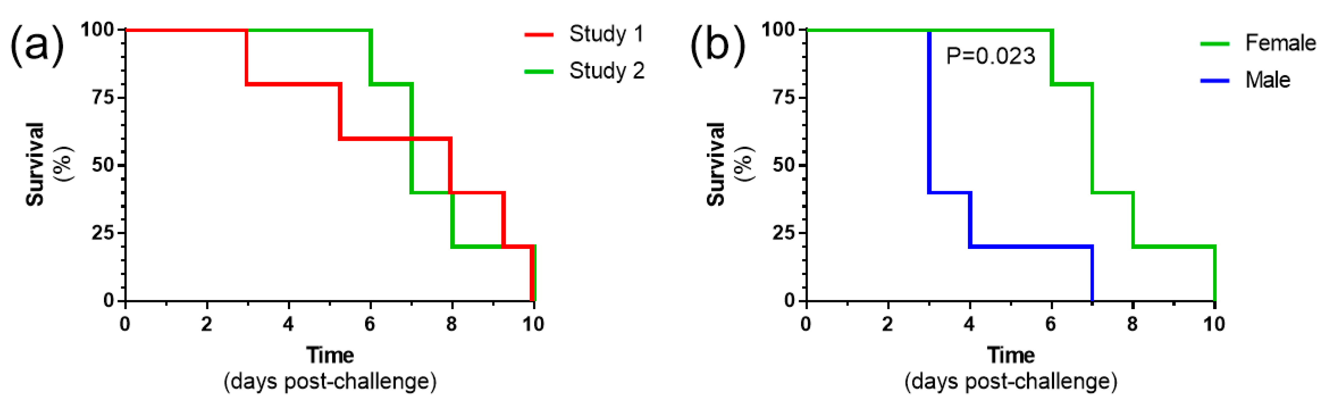 Viruses 15 02369 g008