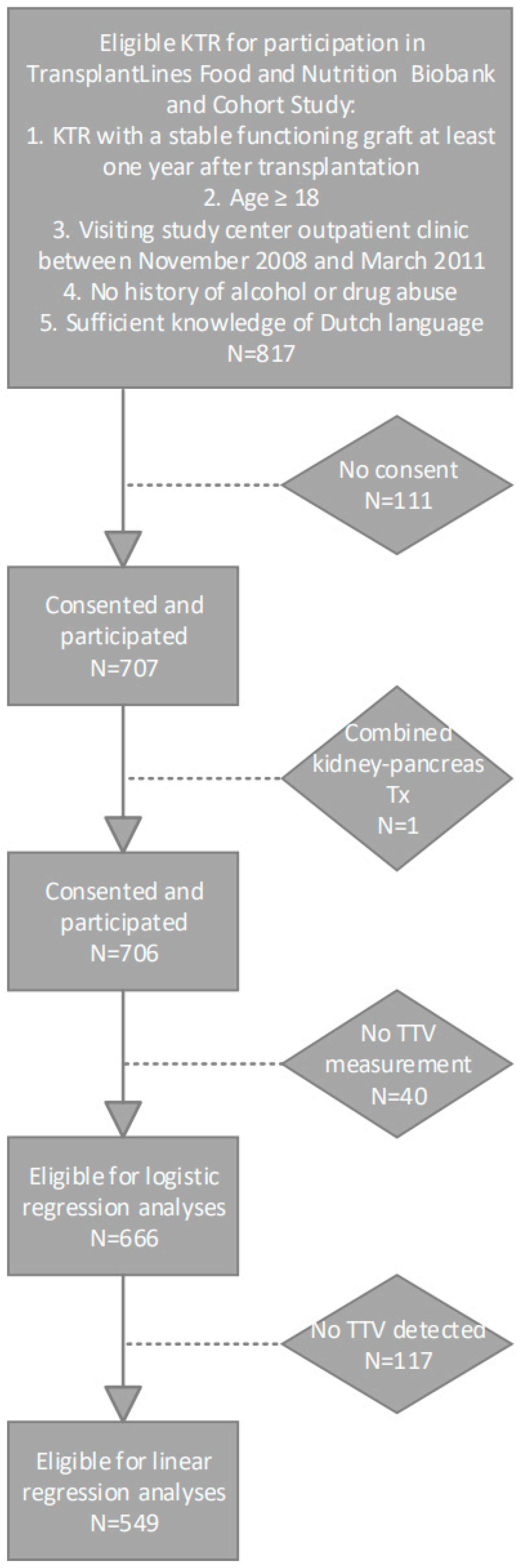 Viruses 15 02387 g001