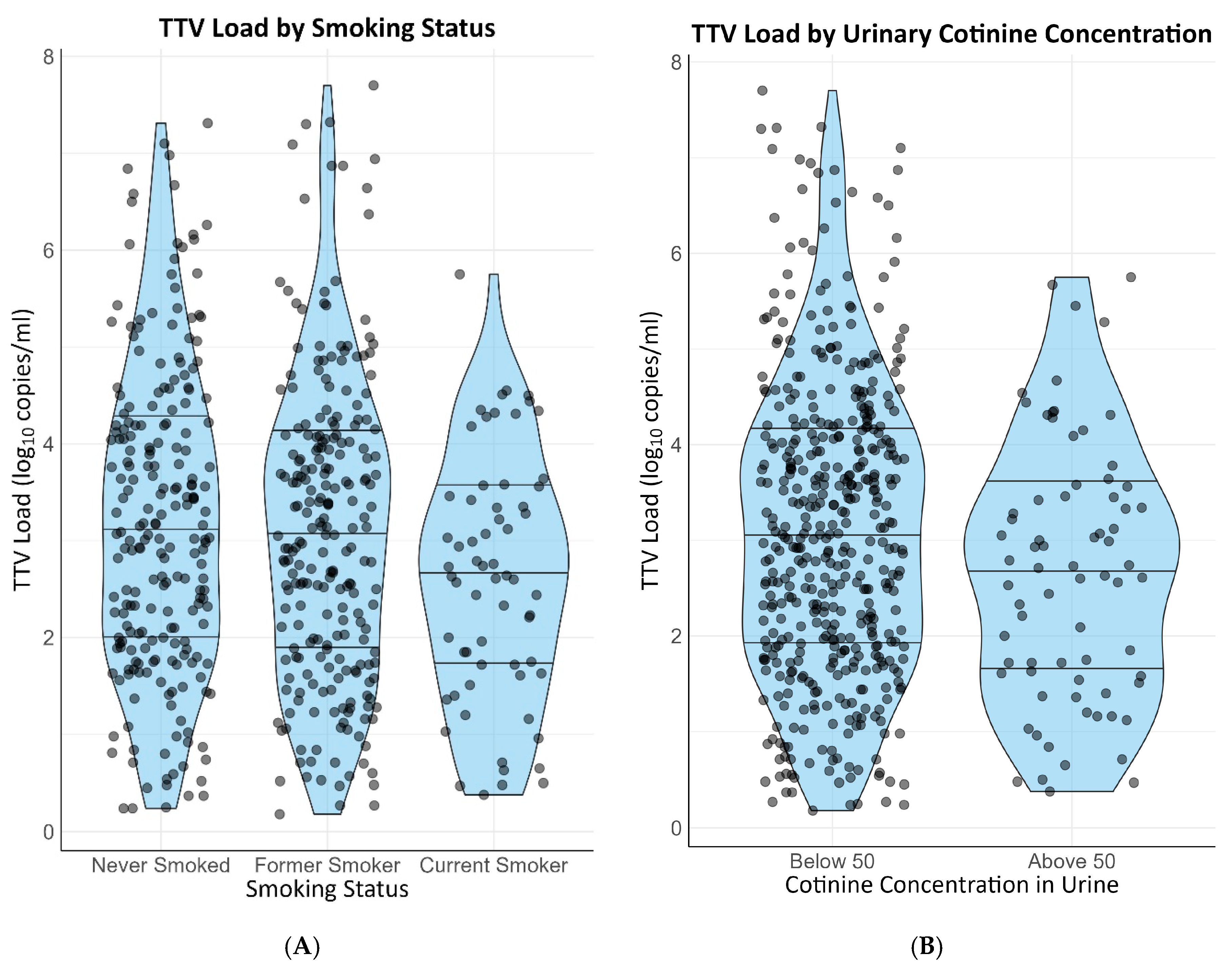 Viruses 15 02387 g002