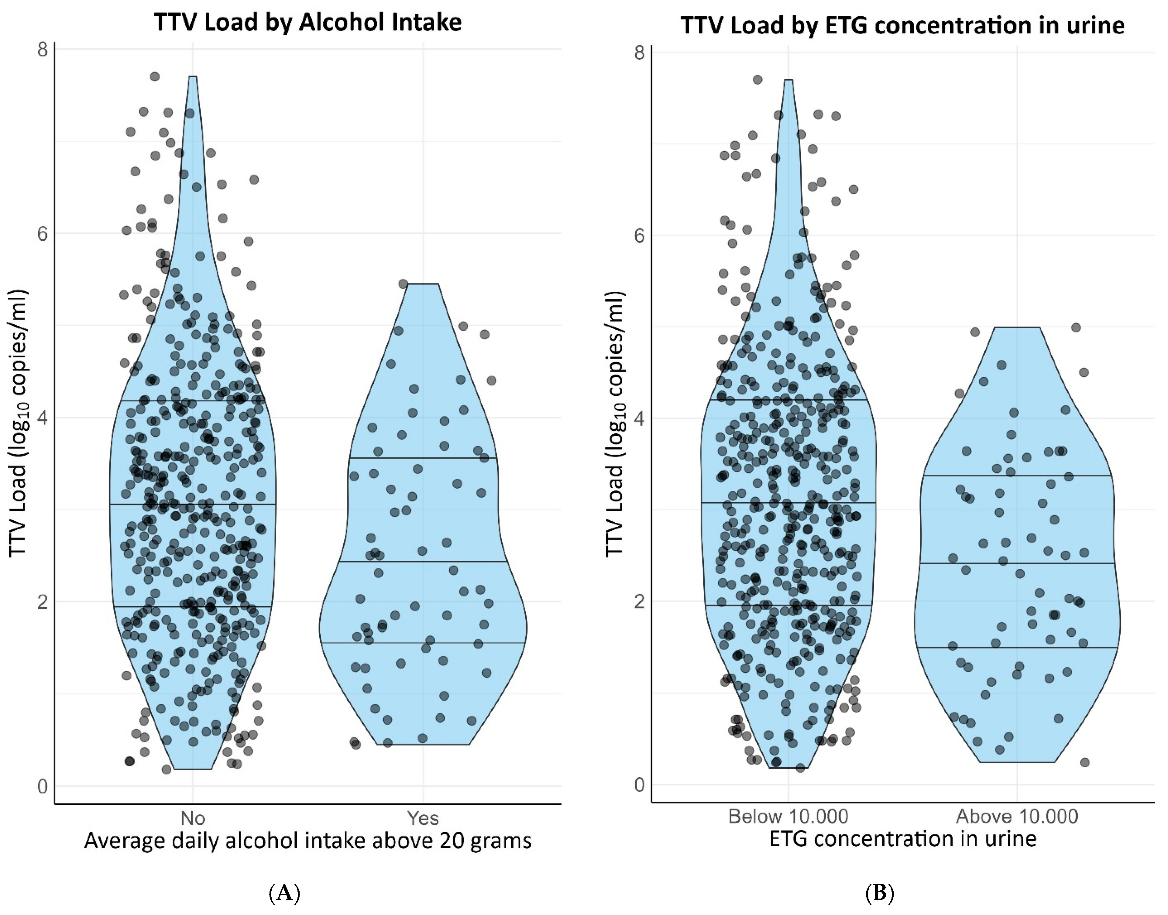 Viruses 15 02387 g003