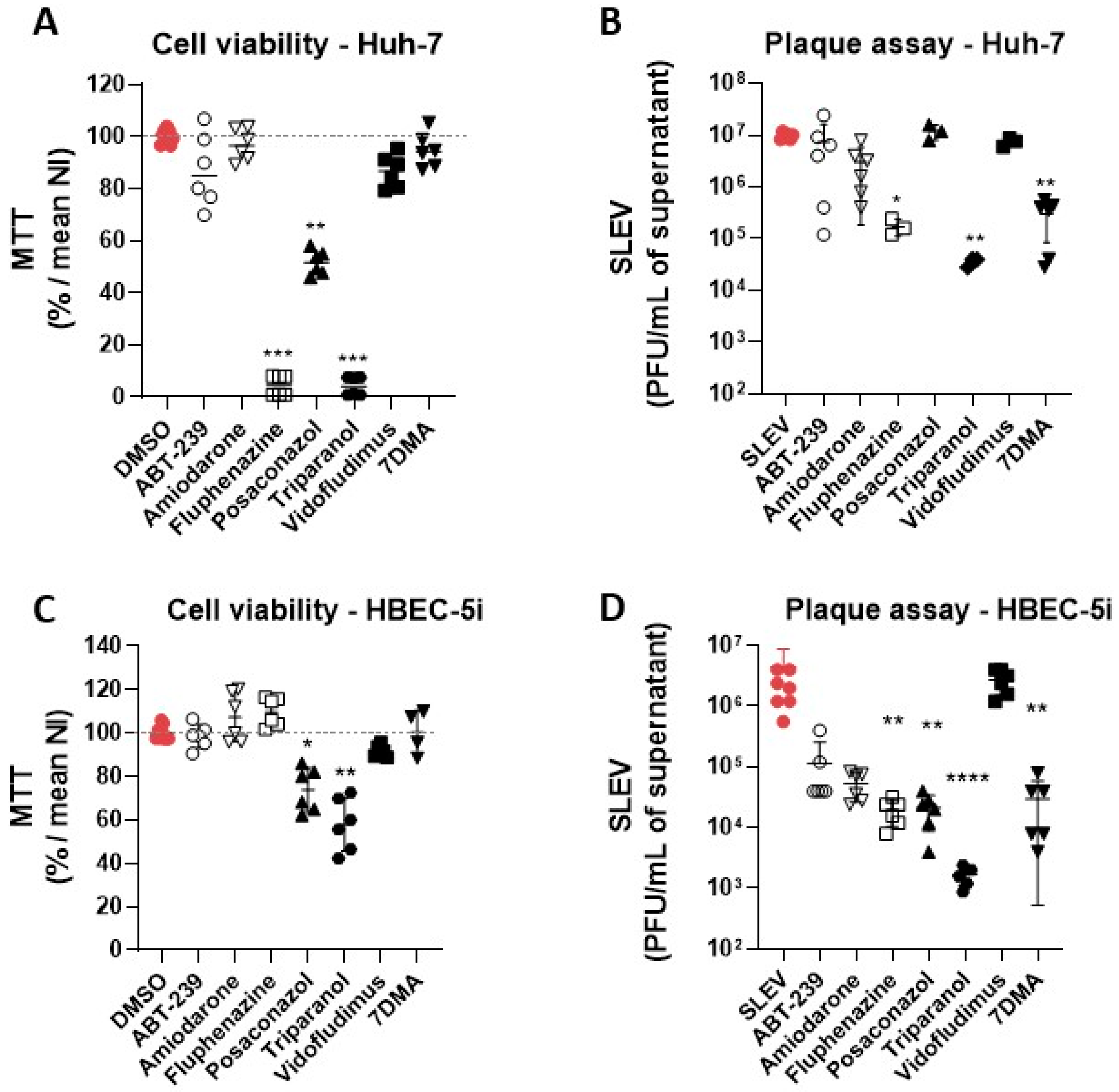 Viruses 15 02416 g004