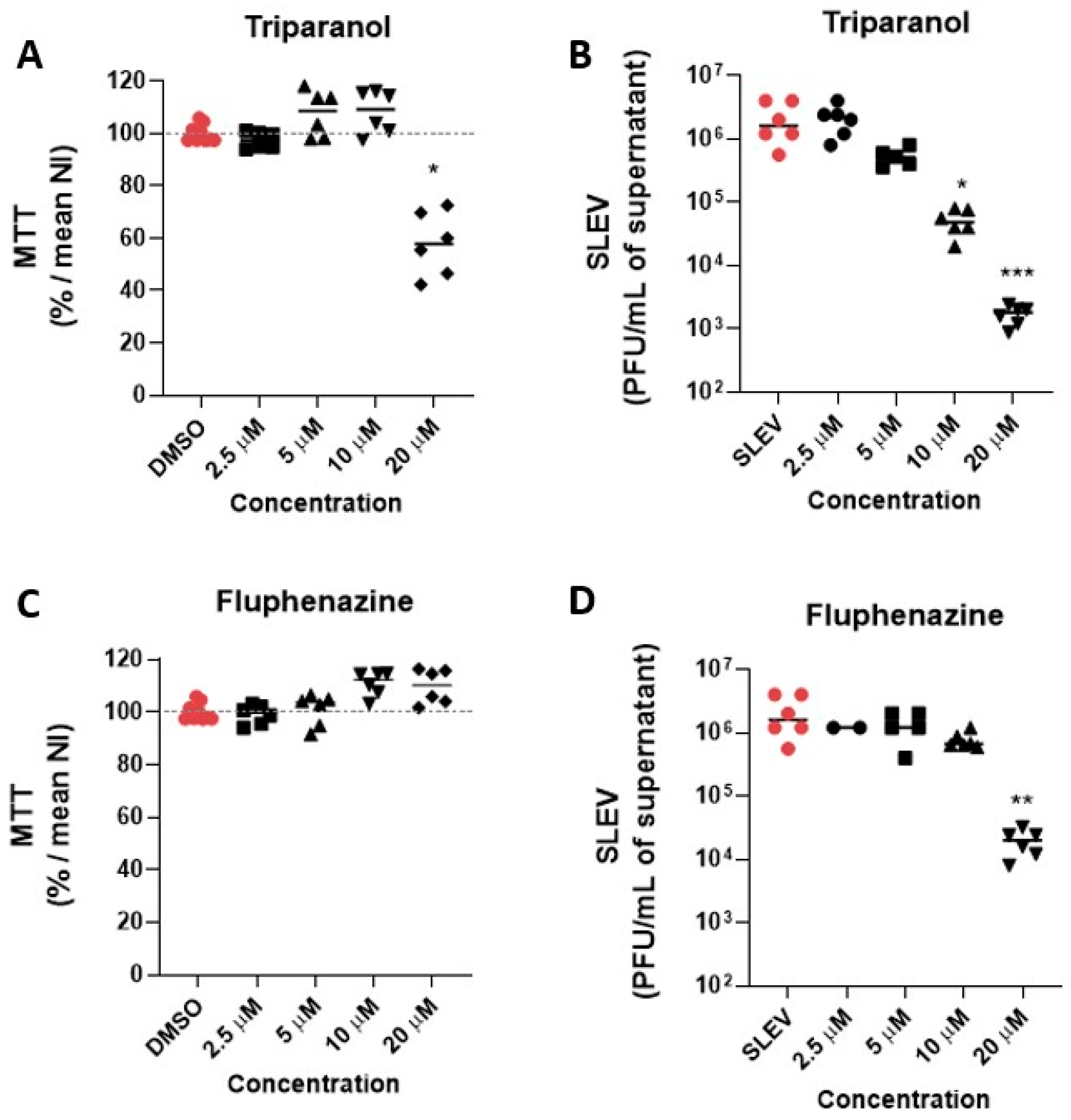 Viruses 15 02416 g005