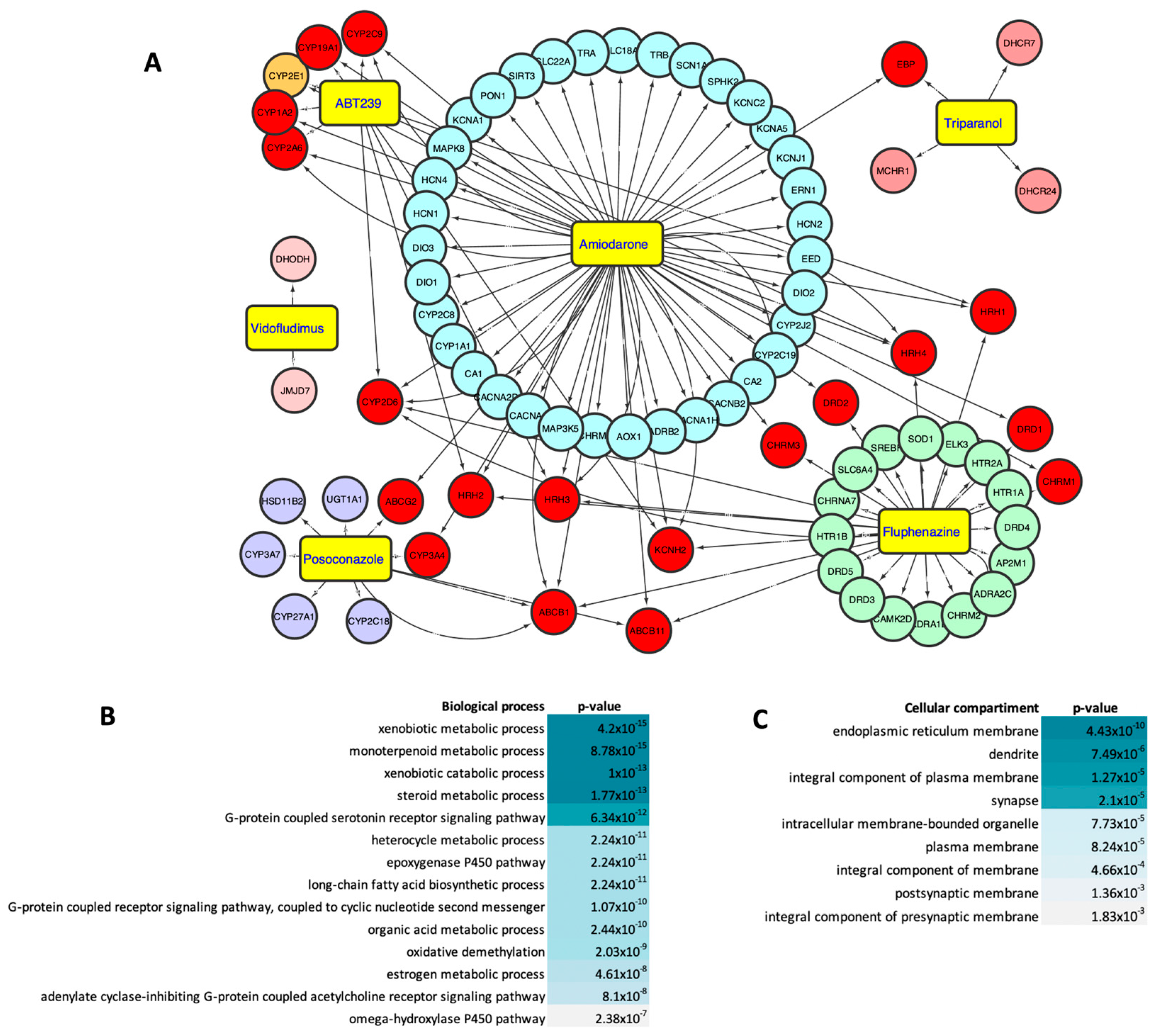 Viruses 15 02416 g006