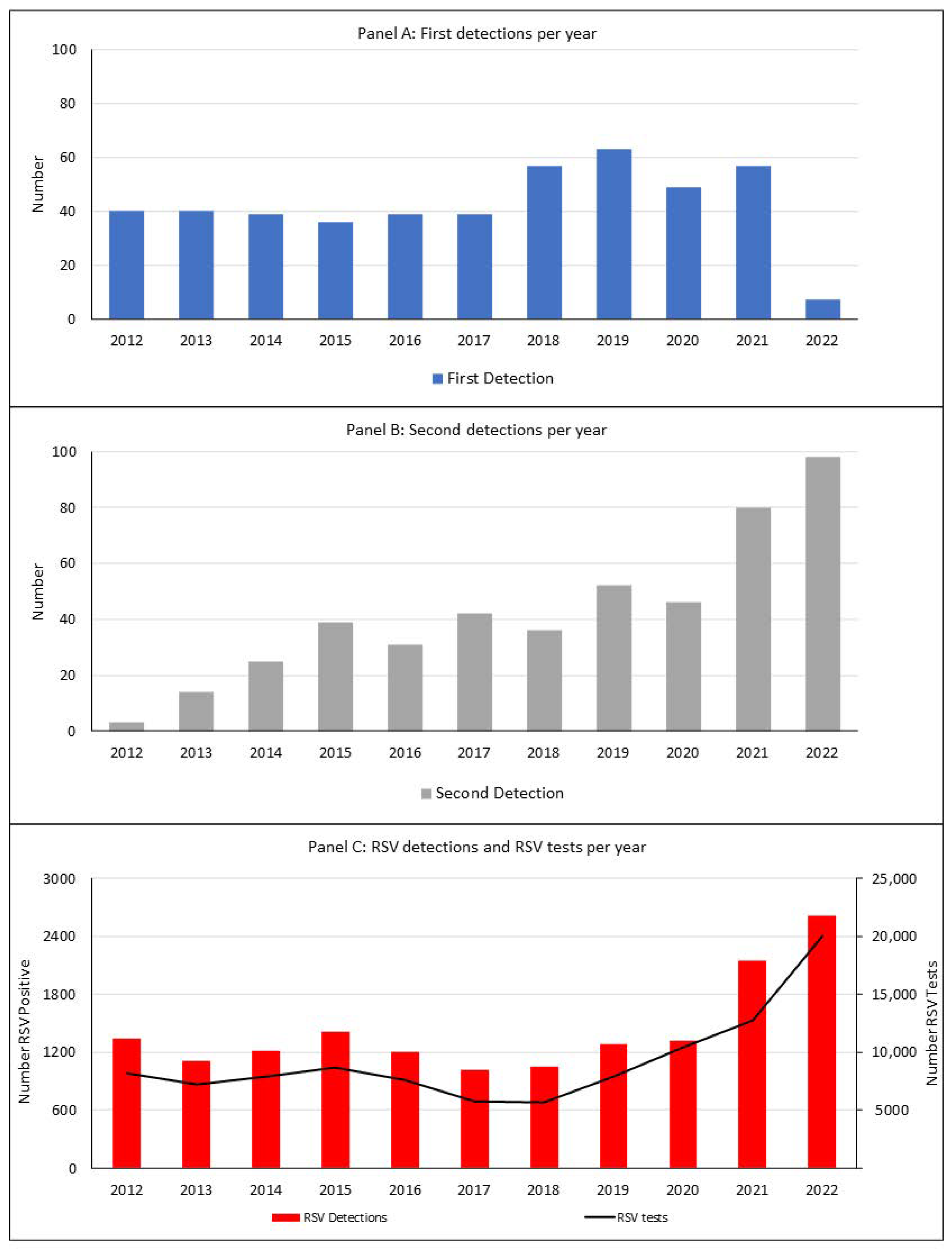 Viruses 15 02417 g002