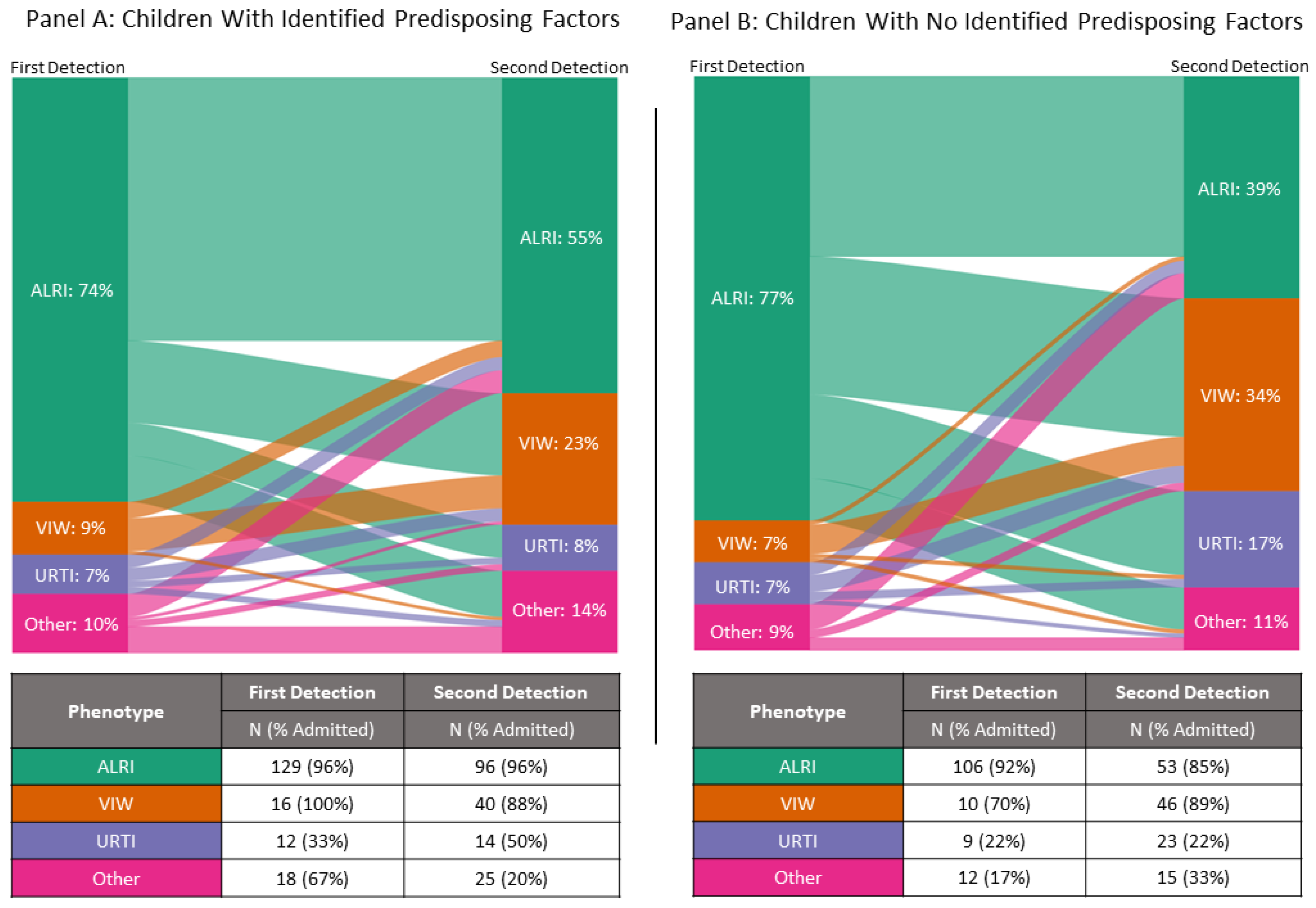 Viruses 15 02417 g003