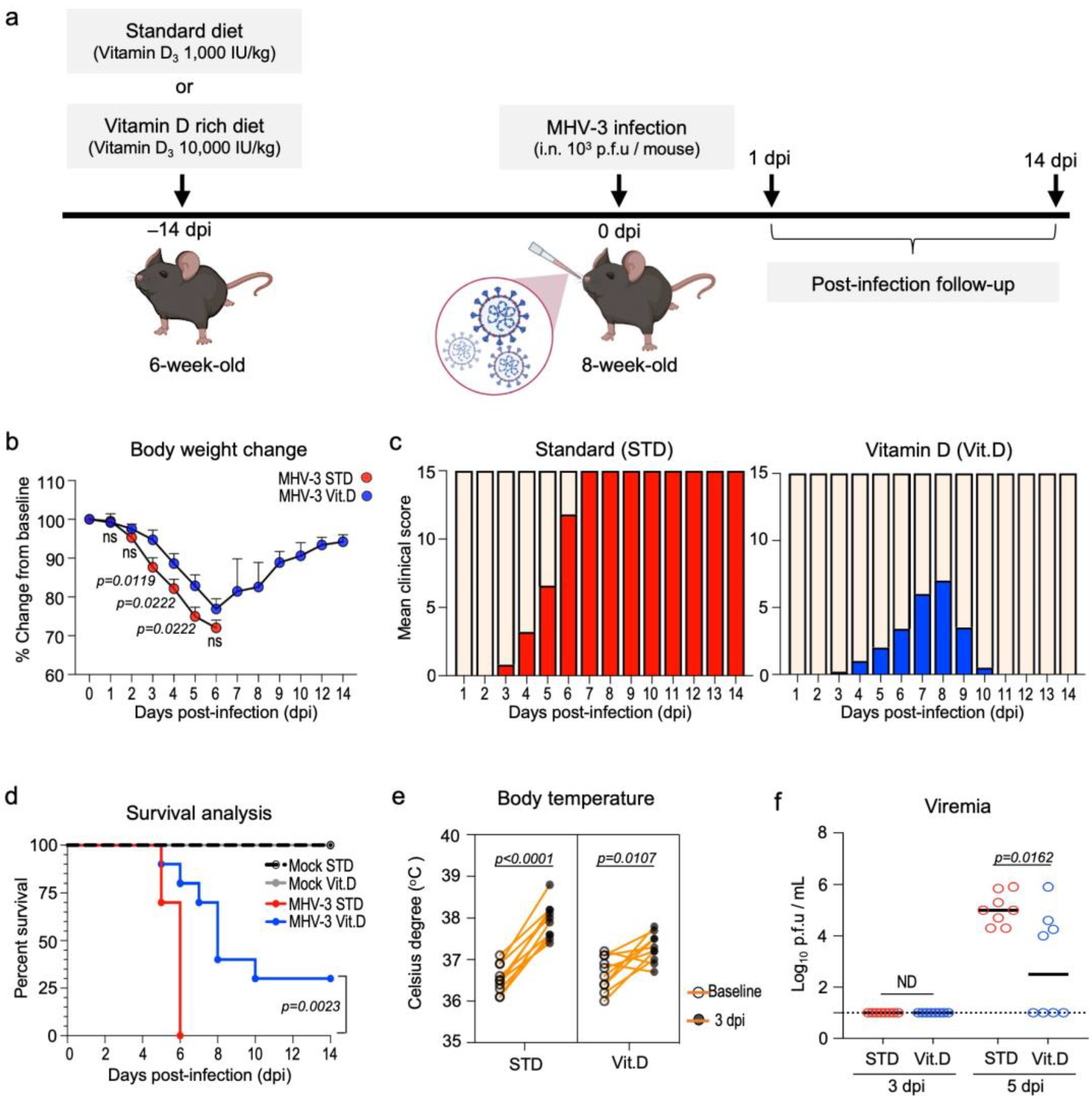 Viruses 15 02434 g002