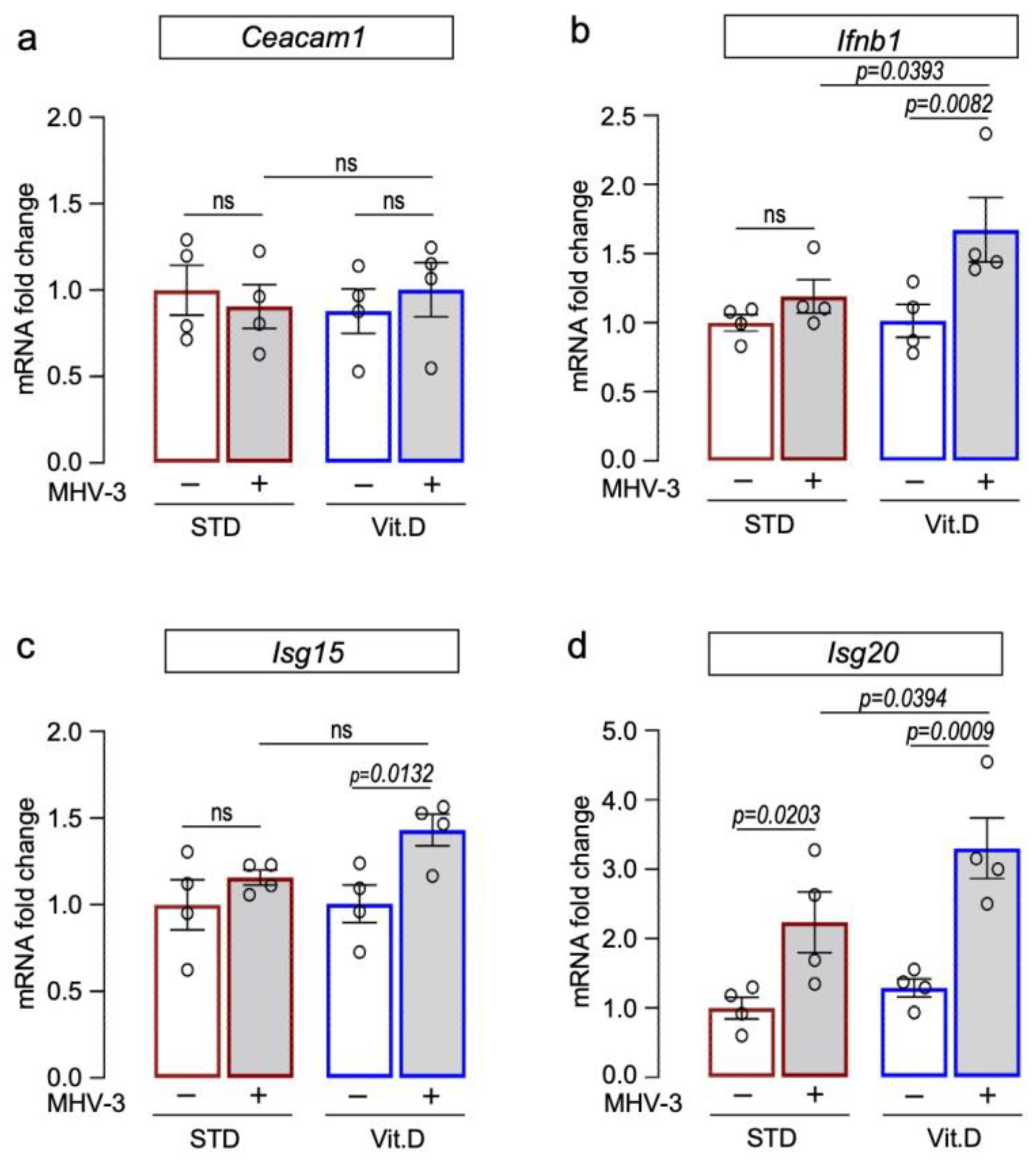Viruses 15 02434 g005