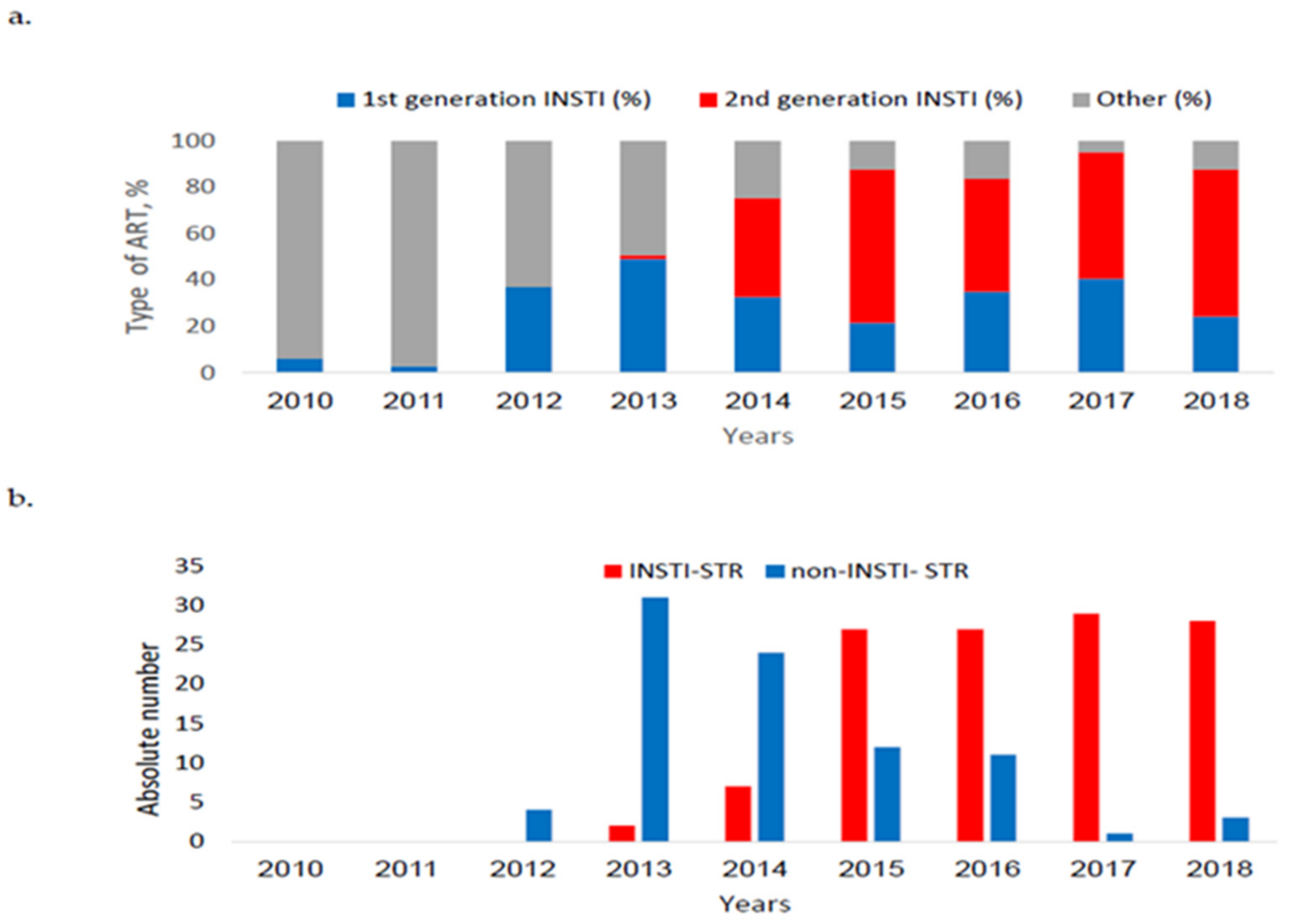 Viruses 15 02439 g001