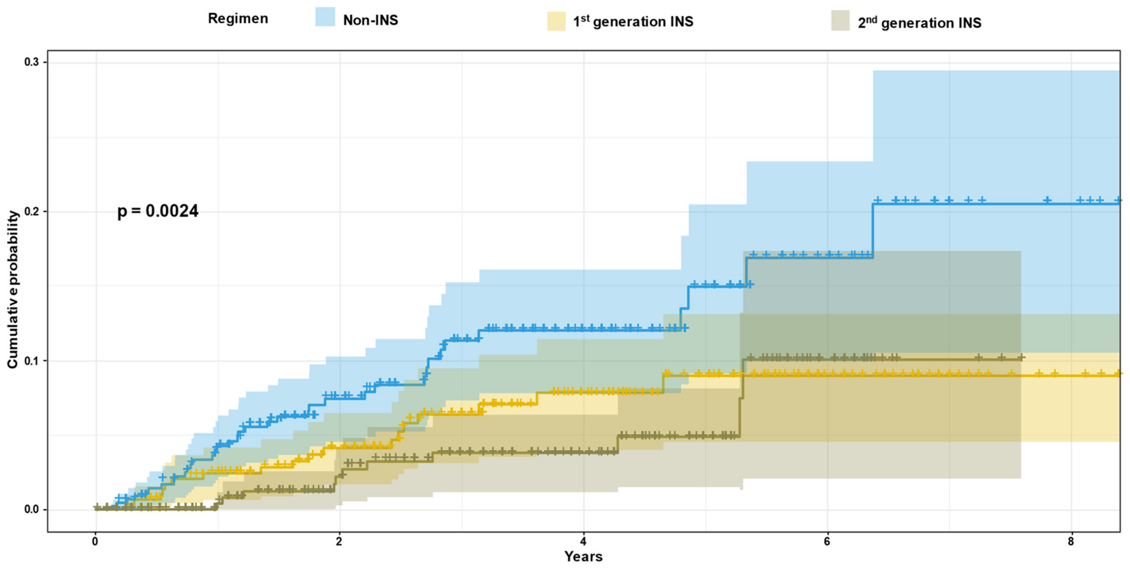 Viruses 15 02439 g002