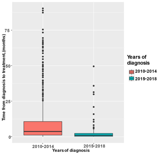 Viruses 15 02439 g0a1