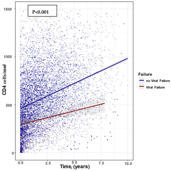 Viruses 15 02439 g0a2