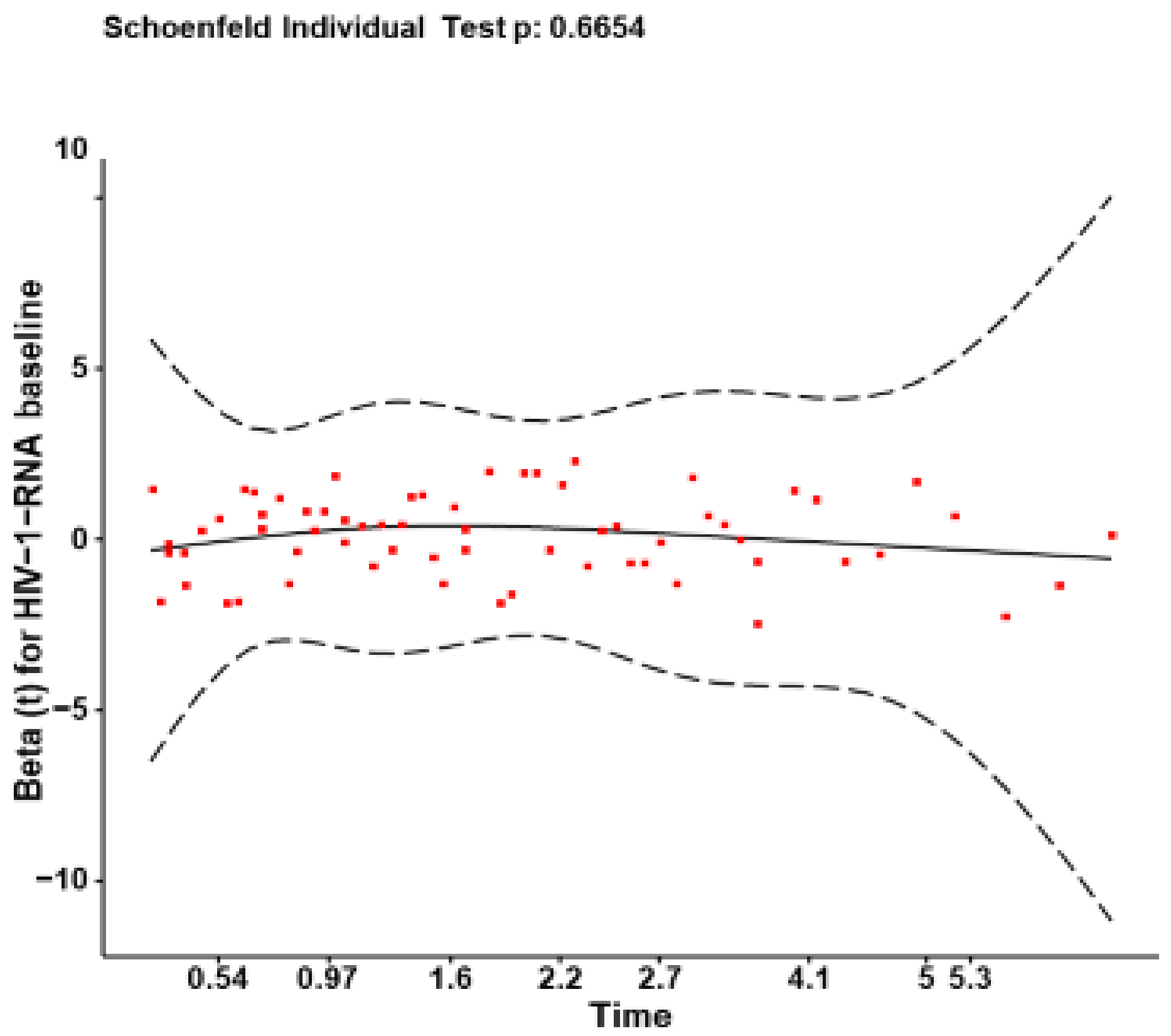Viruses 15 02439 g0a3
