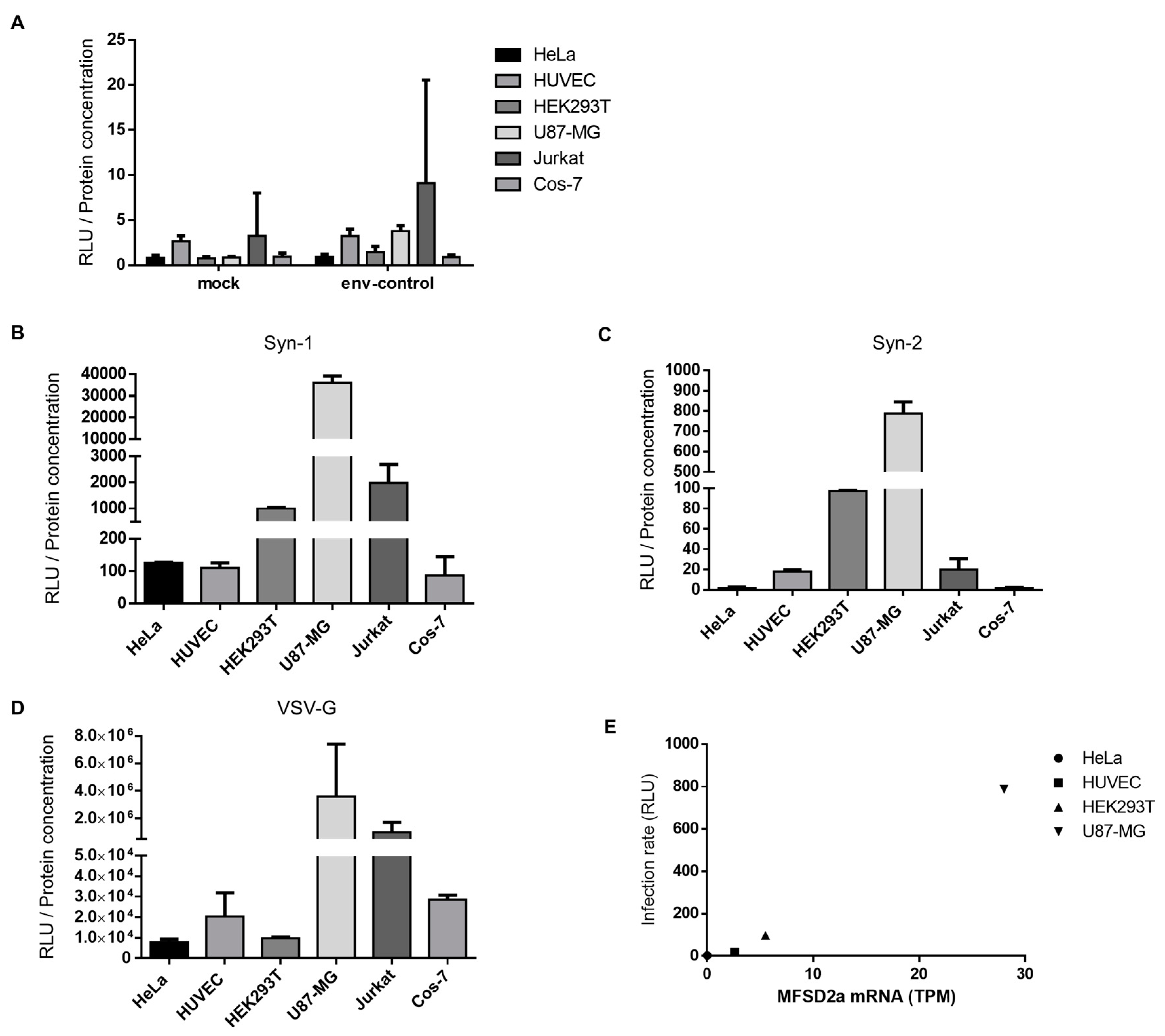 Viruses 15 02441 g002 Viruses 15 02441 g002
