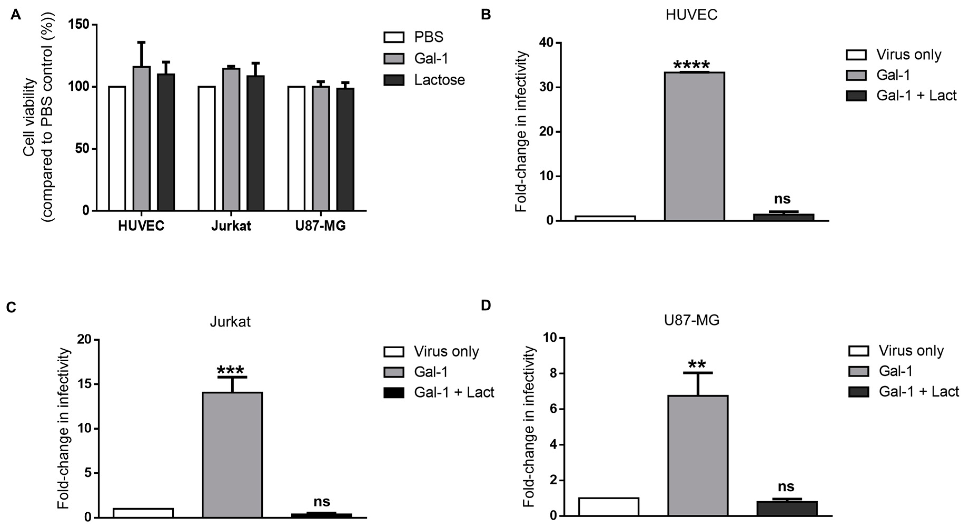 Viruses 15 02441 g004 Viruses 15 02441 g004