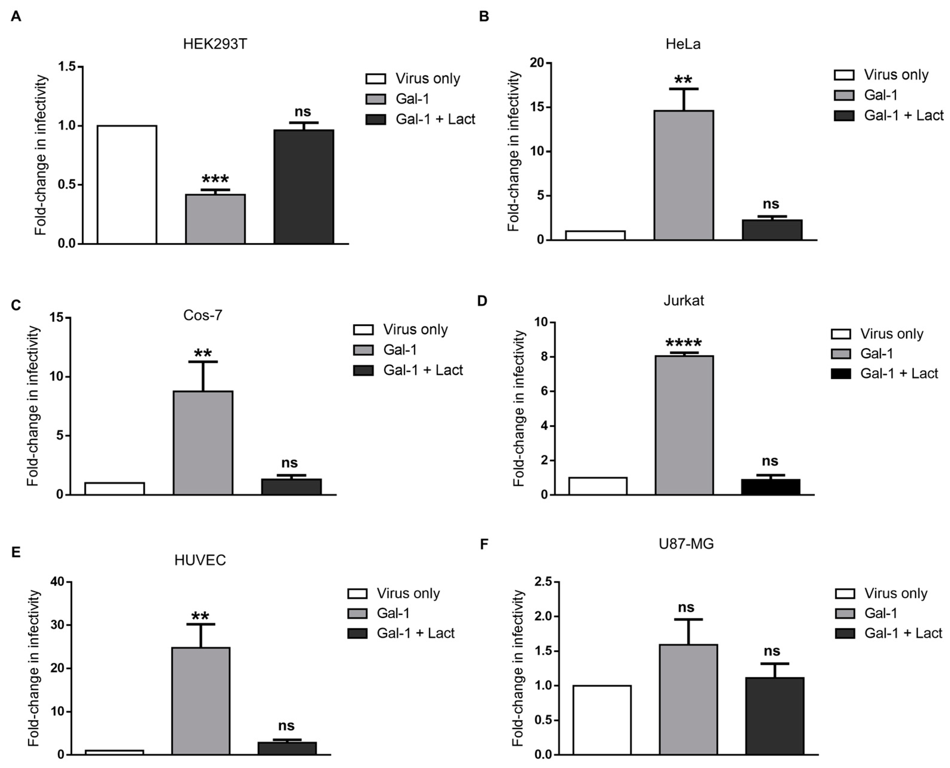 Viruses 15 02441 g005 Viruses 15 02441 g005