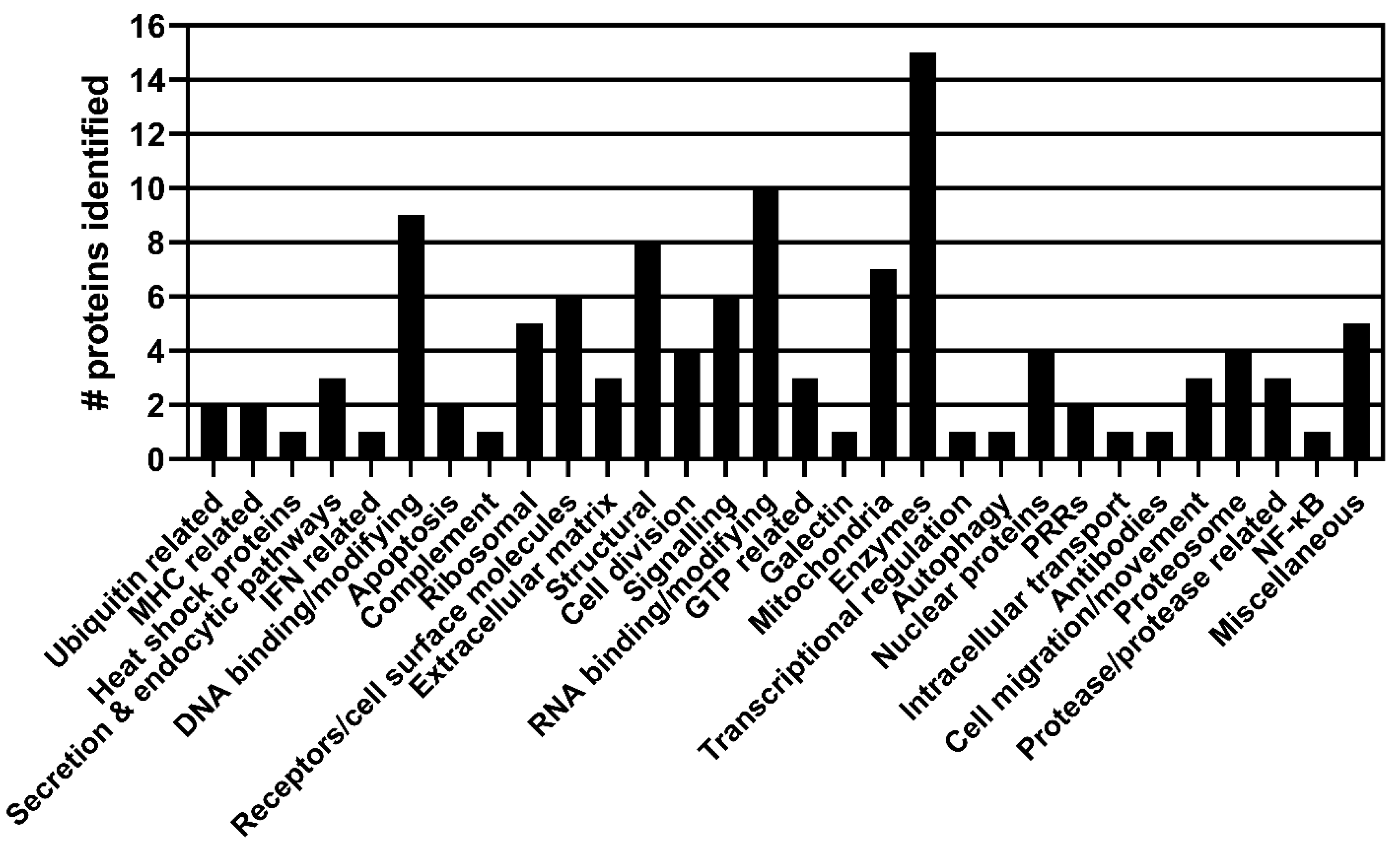Viruses 15 02445 g003