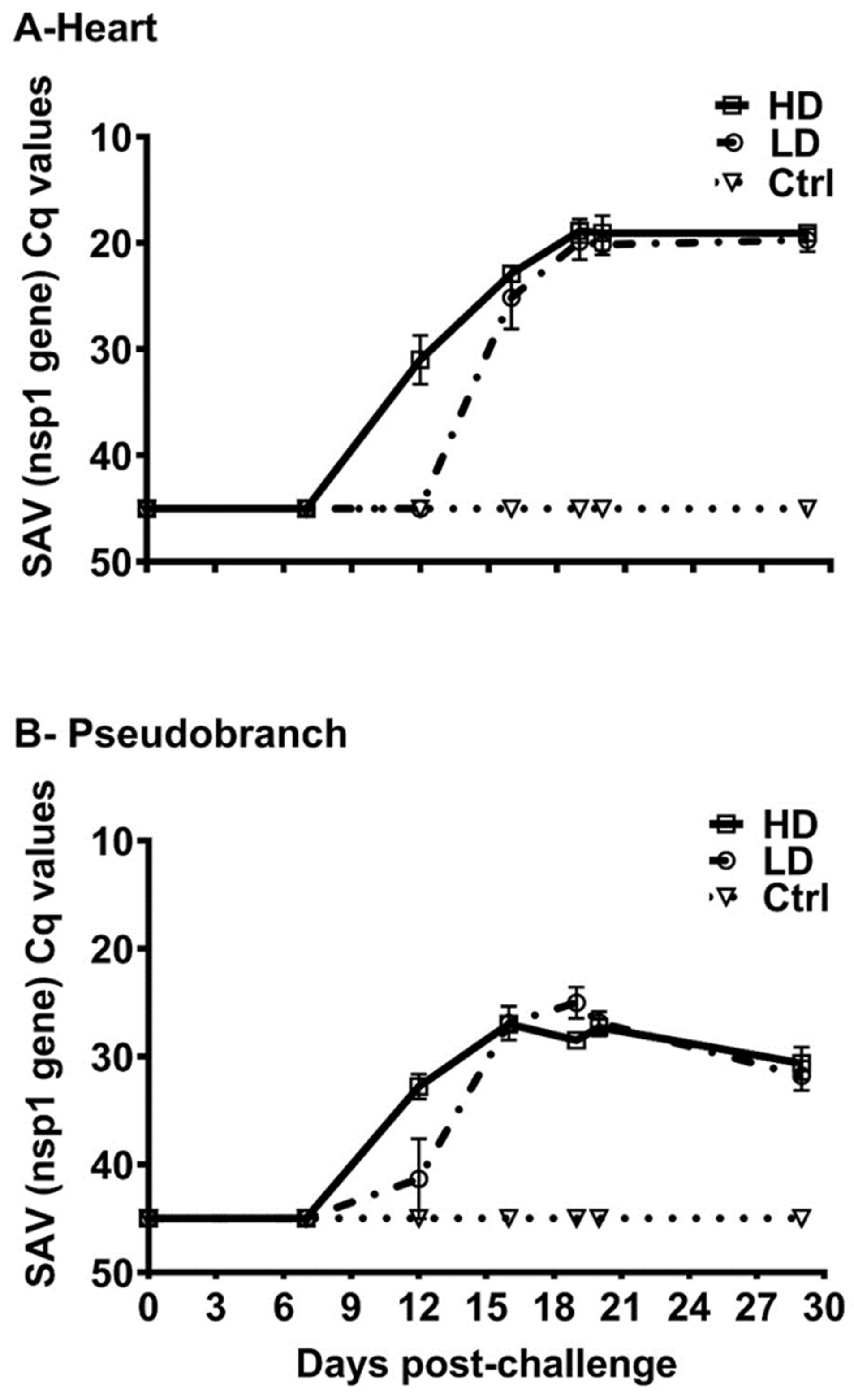 Viruses 15 02450 g007