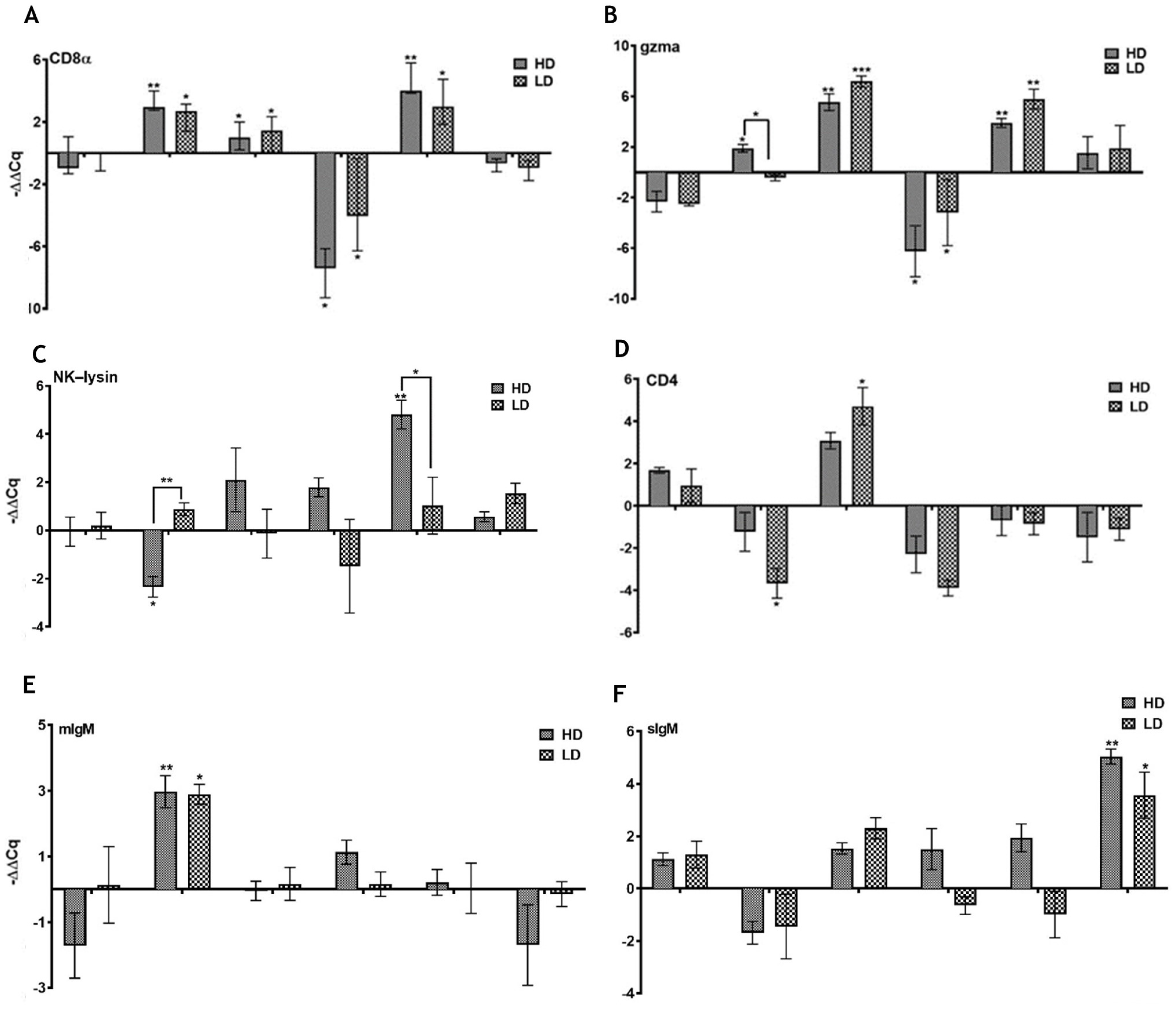 Viruses 15 02450 g009a