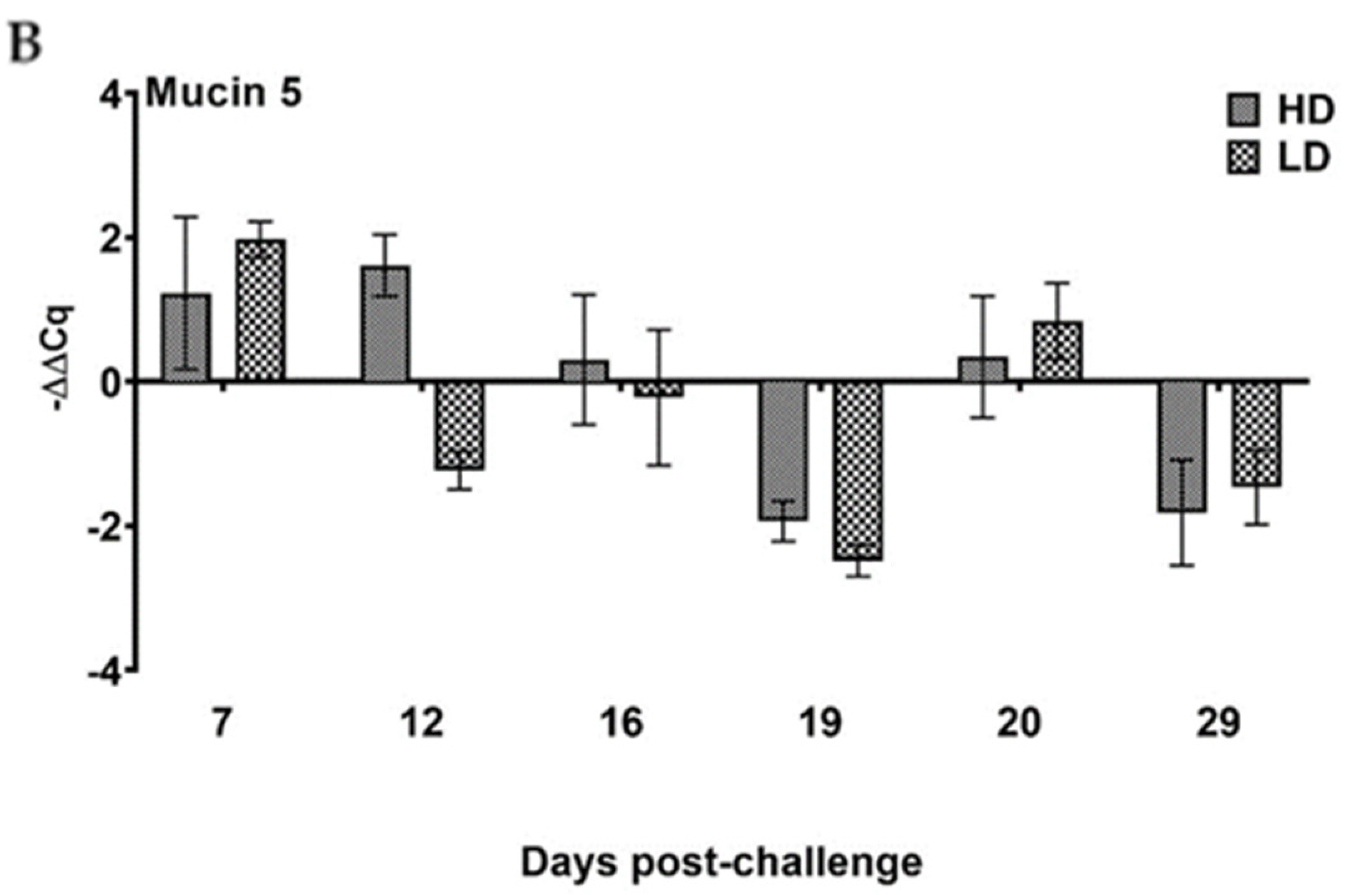 Viruses 15 02450 g010b