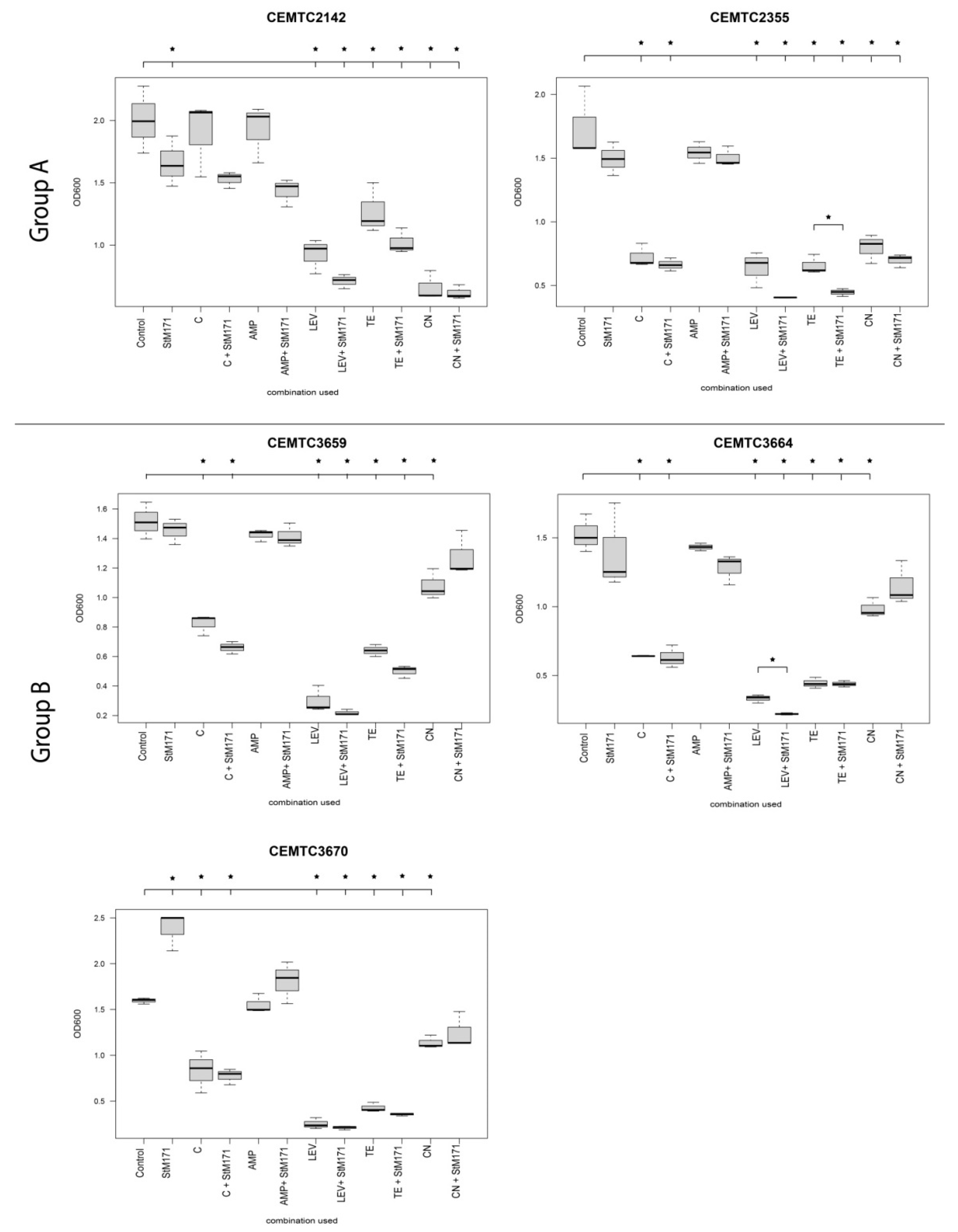 Viruses 15 02455 g009