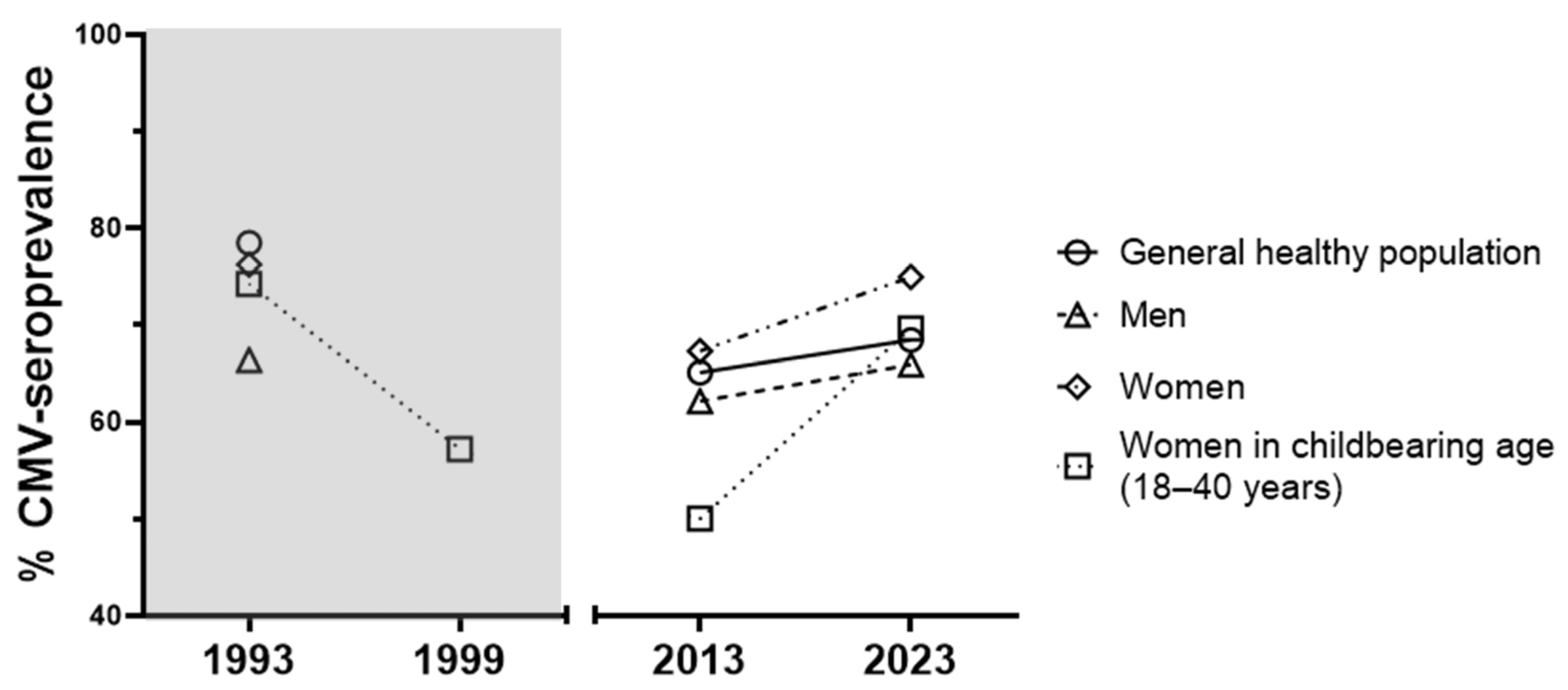 Viruses 16 00006 g002
